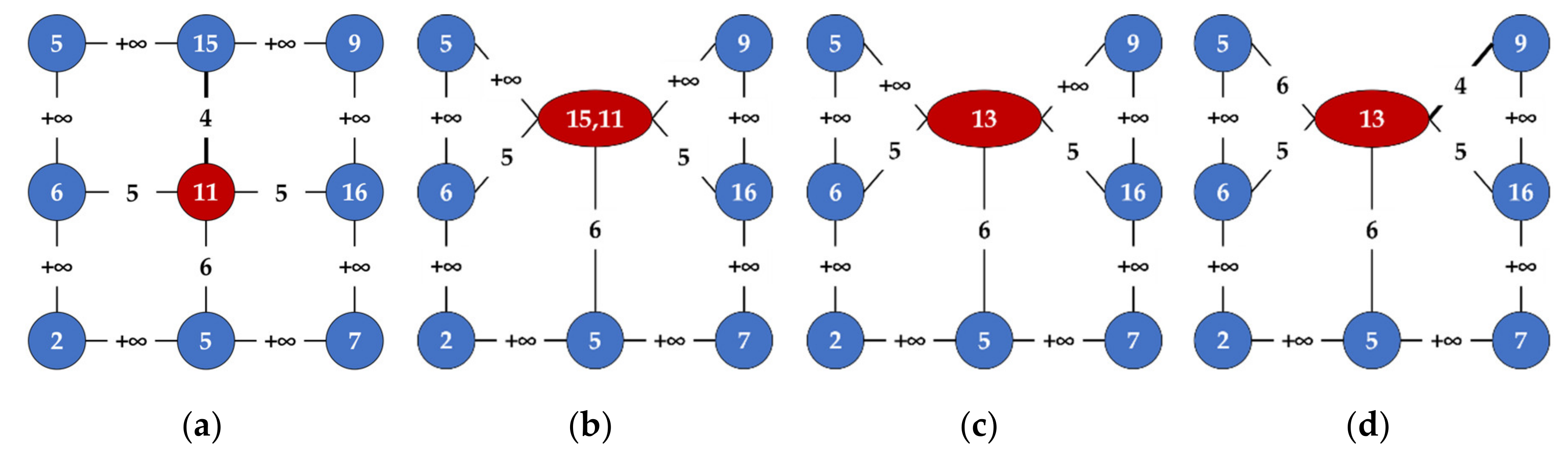 Applsci 10 03150 g001