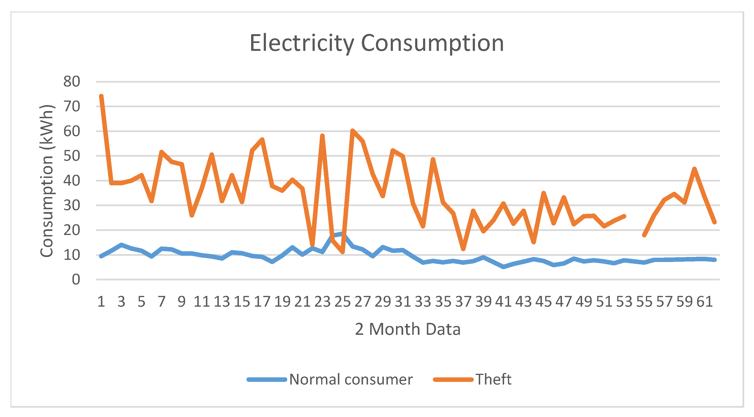 Applsci 10 03151 g001 Applsci 10 03151 g001