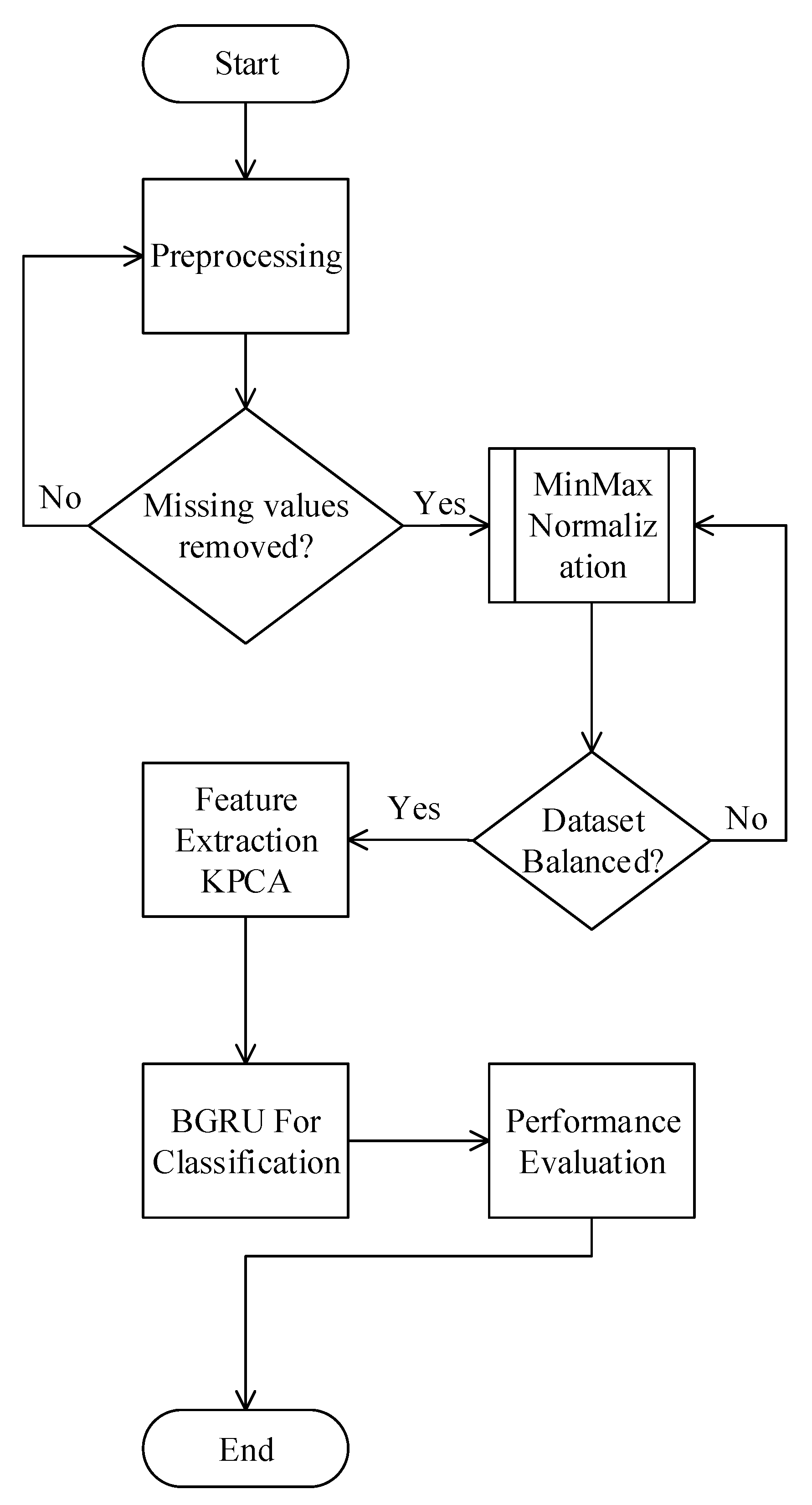 Applsci 10 03151 g003 Applsci 10 03151 g003