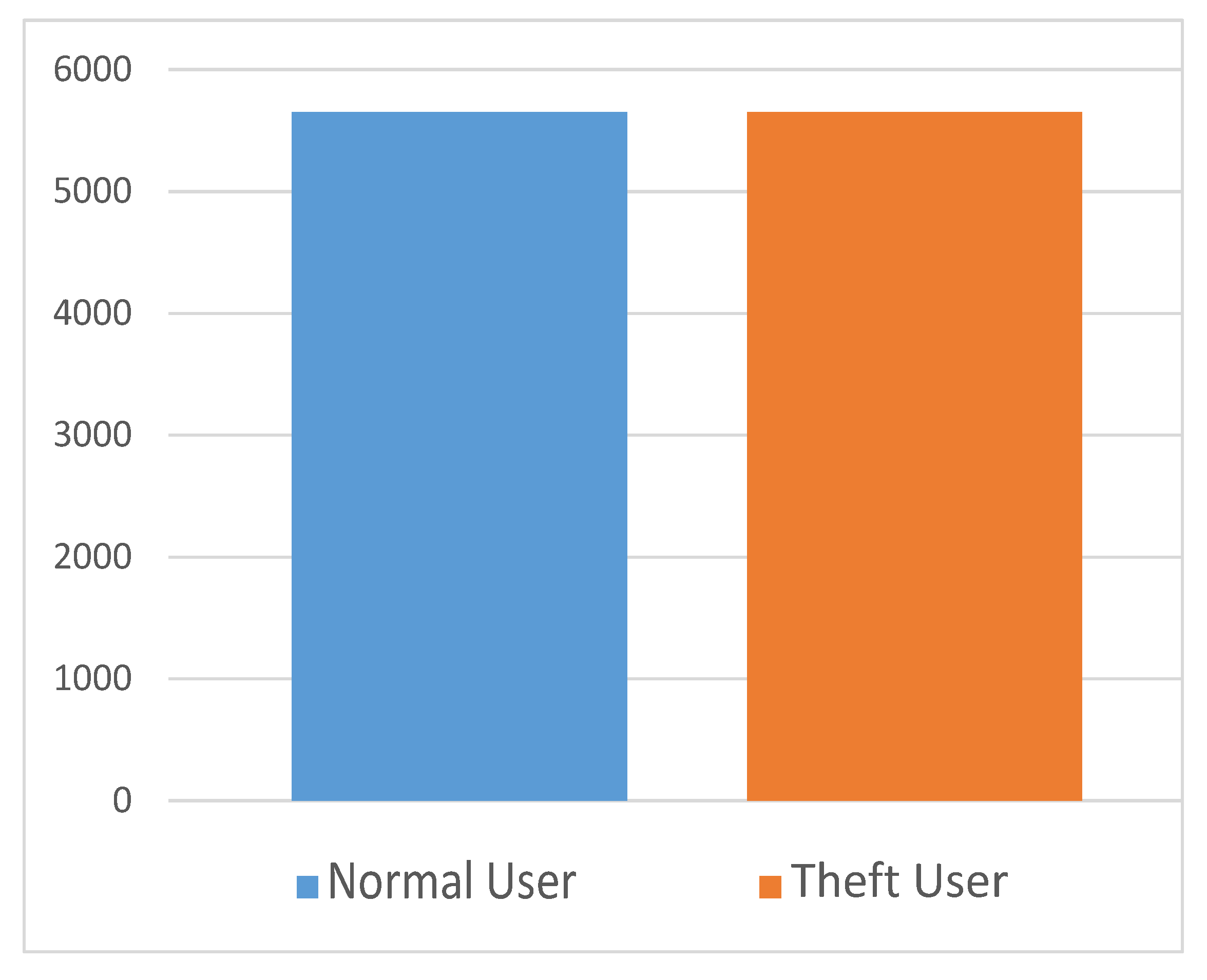 Applsci 10 03151 g006 Applsci 10 03151 g006