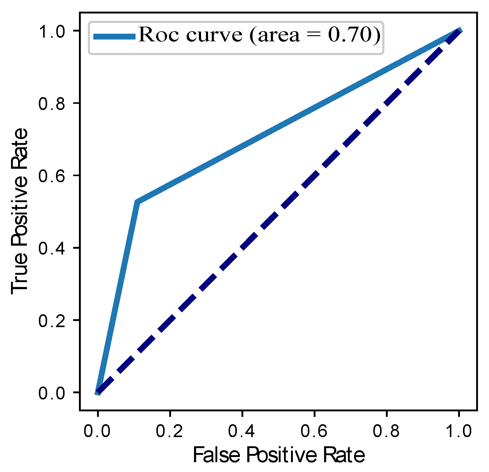 Applsci 10 03151 g017 Applsci 10 03151 g017