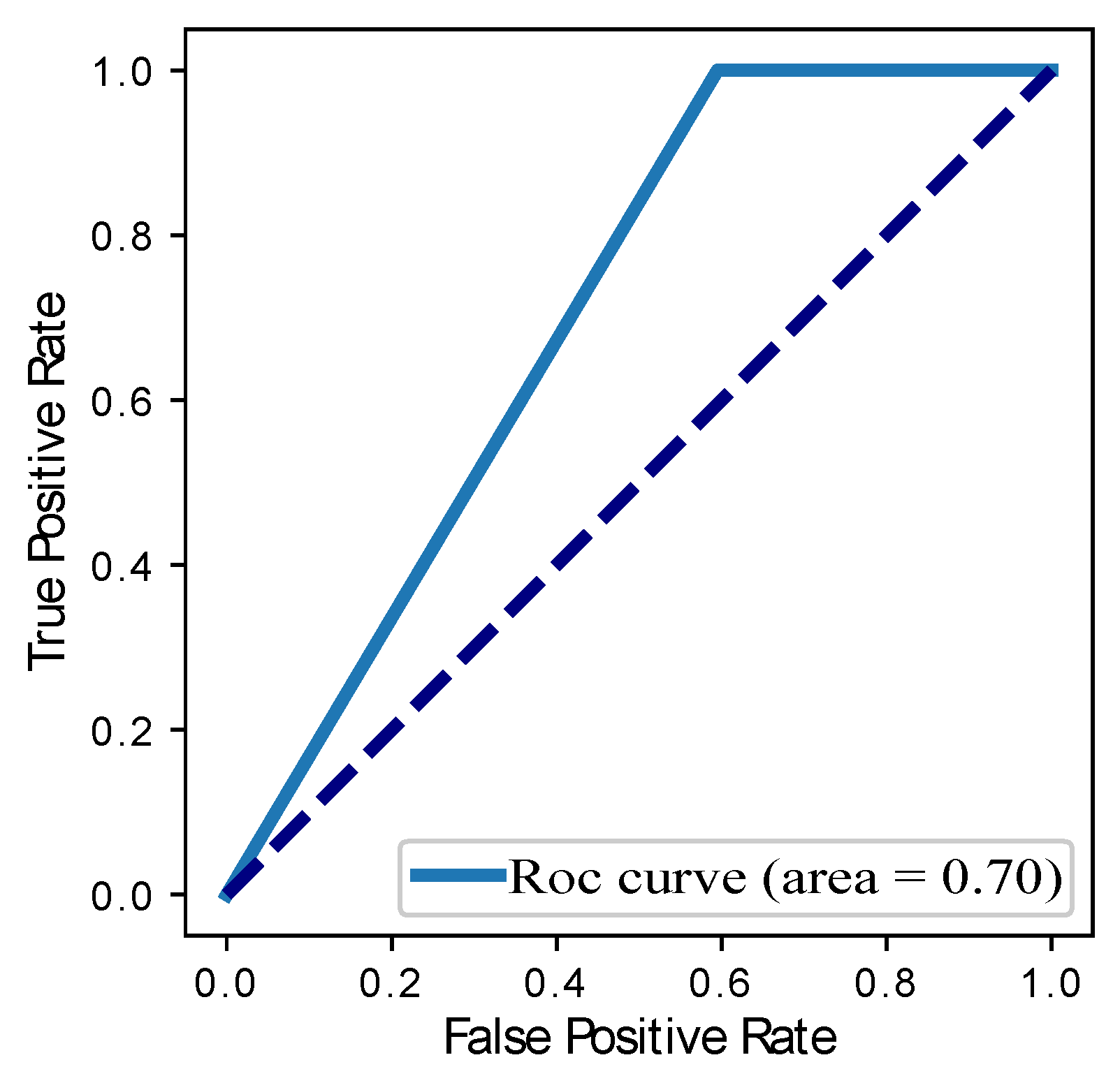 Applsci 10 03151 g019 Applsci 10 03151 g019
