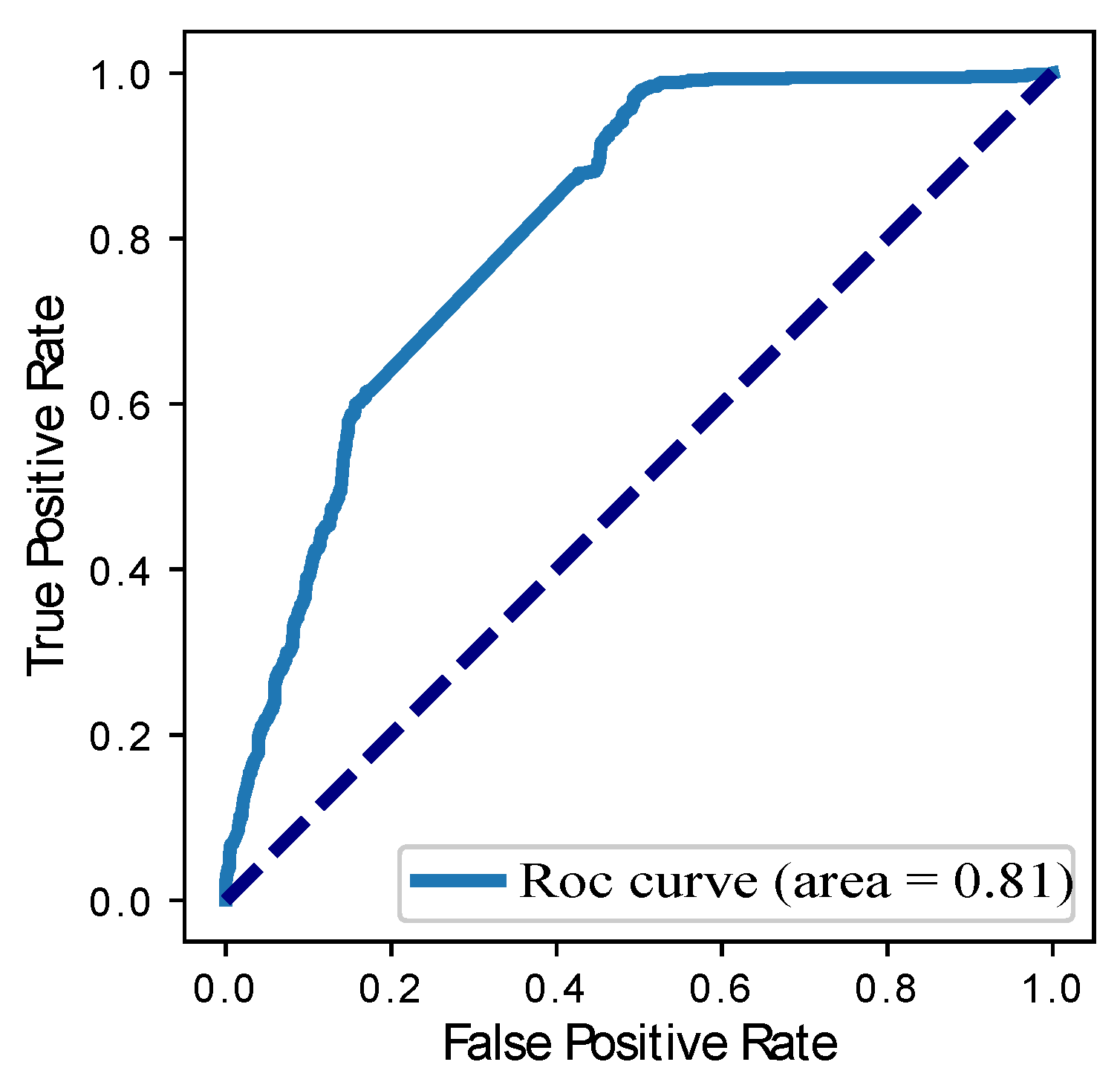 Applsci 10 03151 g022 Applsci 10 03151 g022
