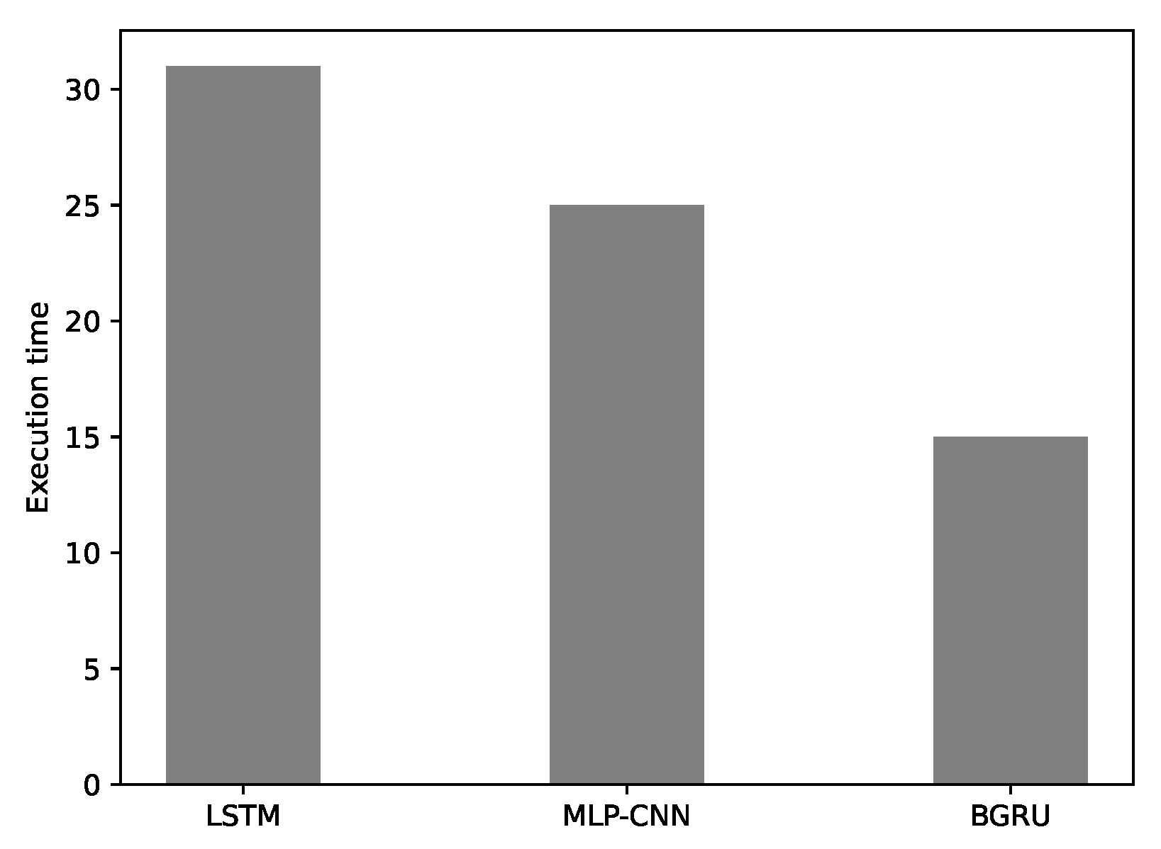 Applsci 10 03151 g023 Applsci 10 03151 g023