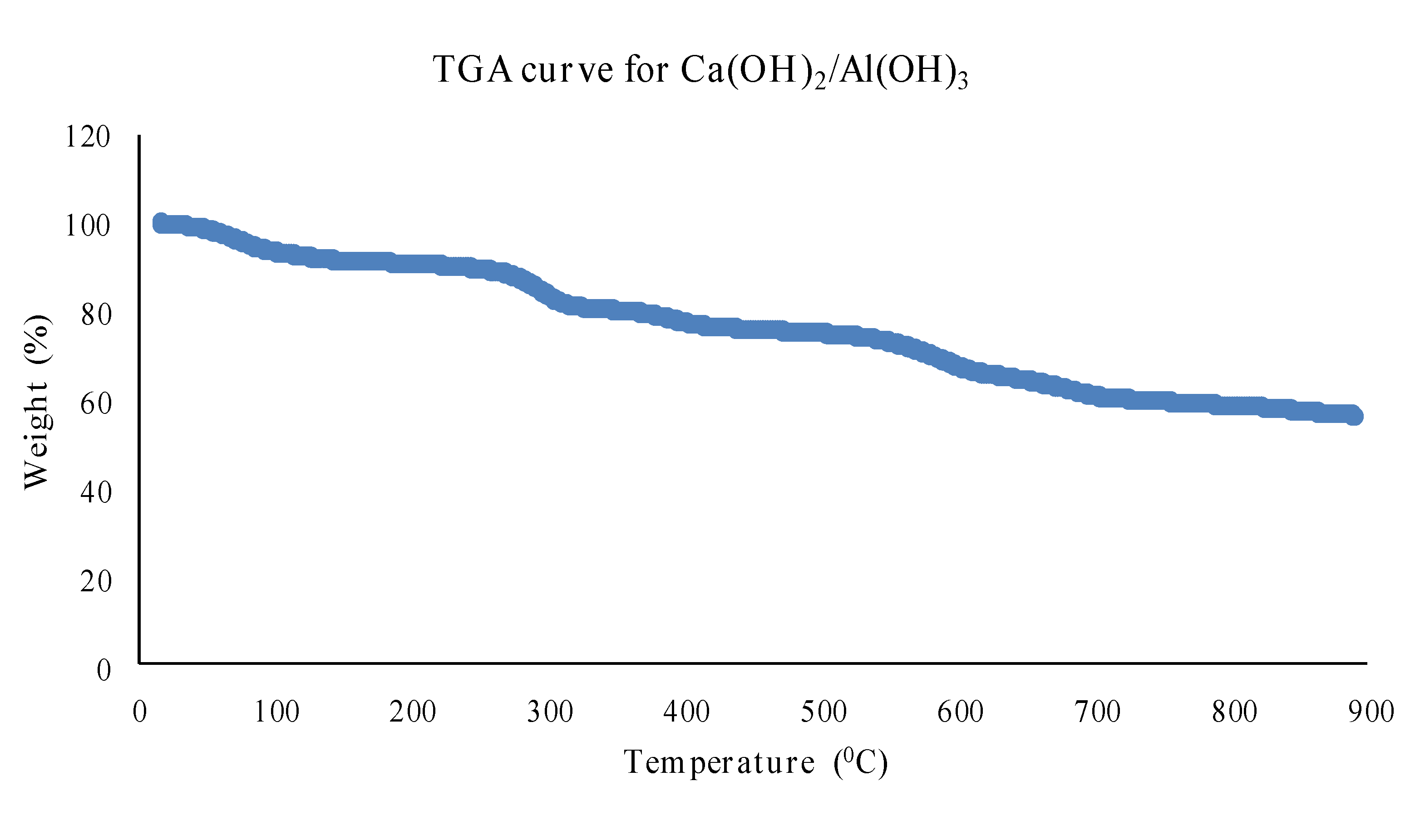 Applsci 10 03153 g002 Applsci 10 03153 g002