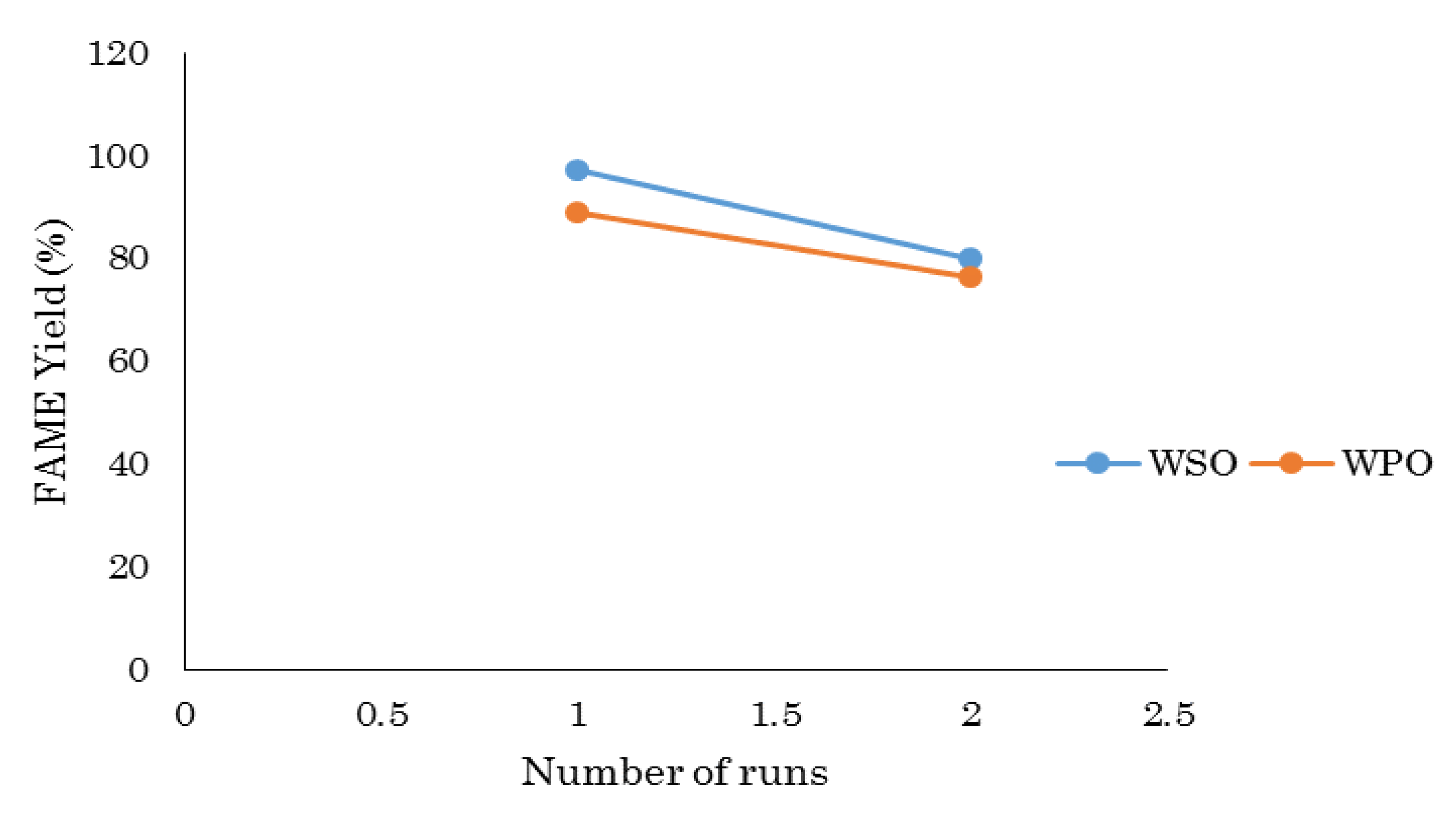Applsci 10 03153 g003 Applsci 10 03153 g003