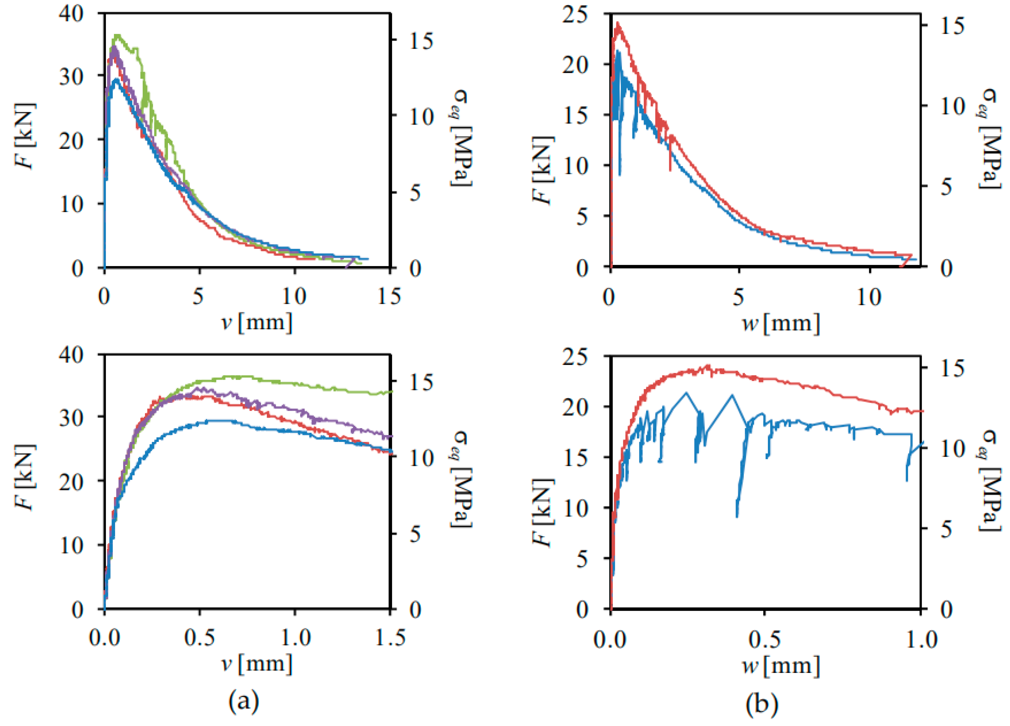 Applsci 10 03154 g003