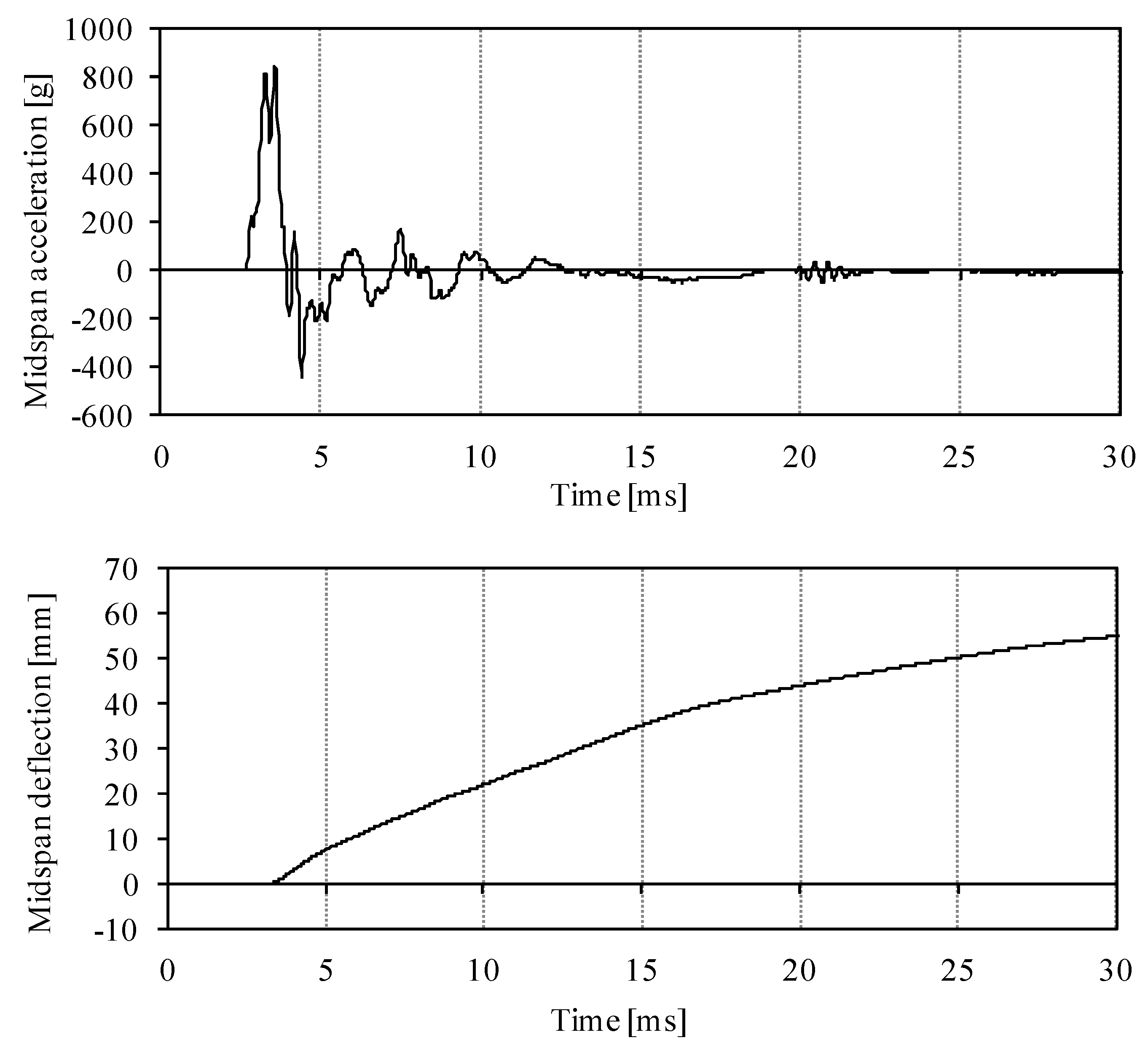 Applsci 10 03154 g004b