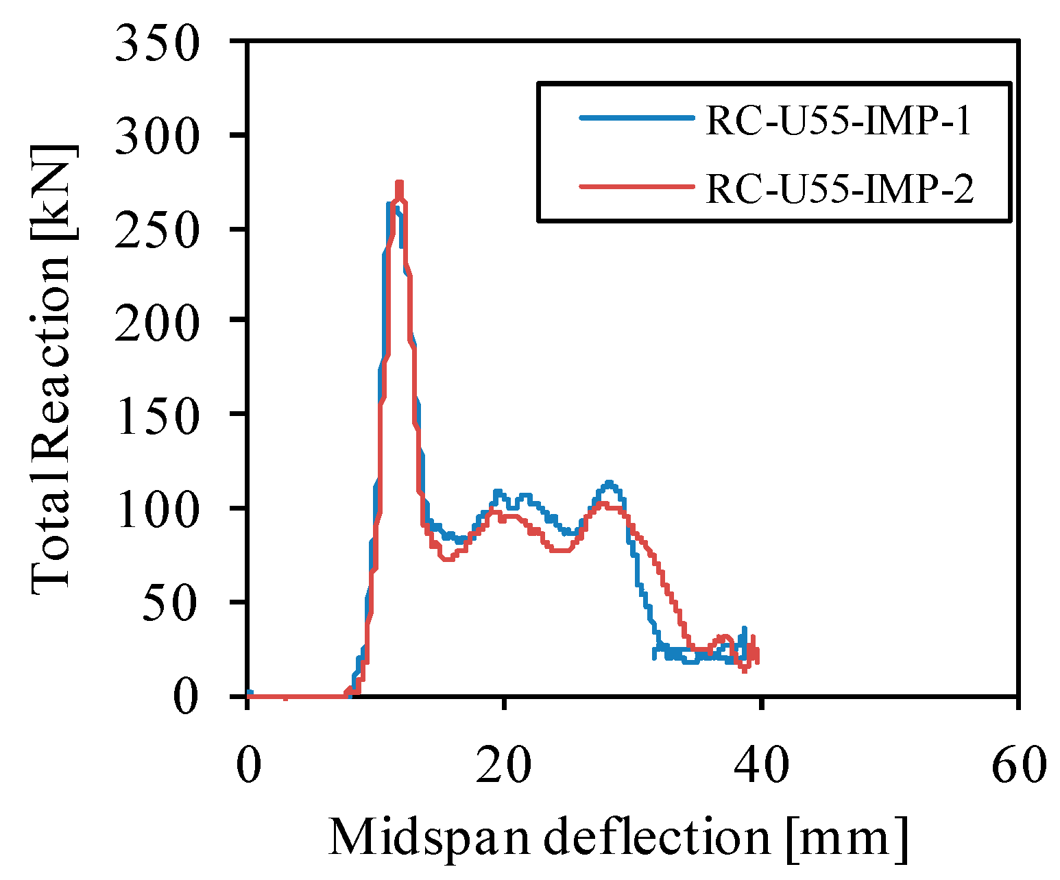 Applsci 10 03154 g006b