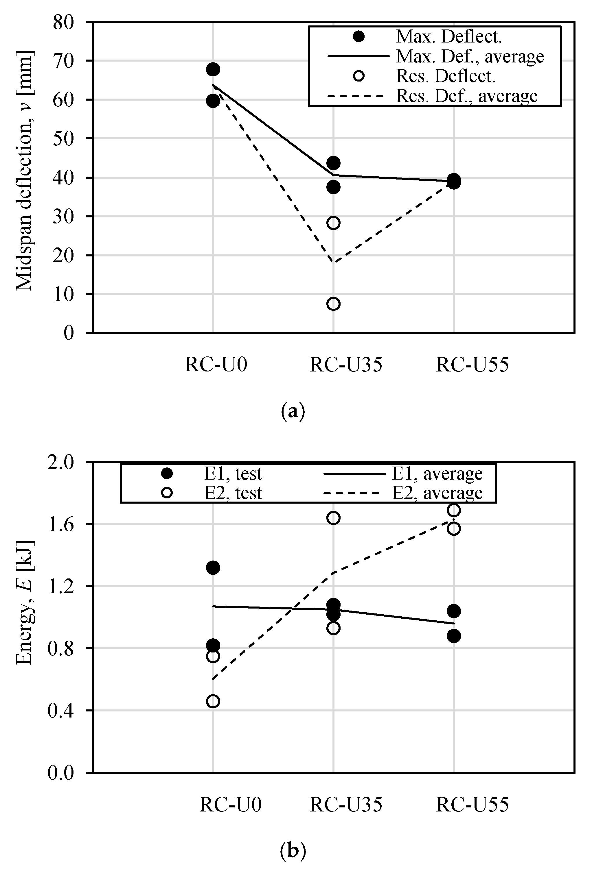Applsci 10 03154 g008a
