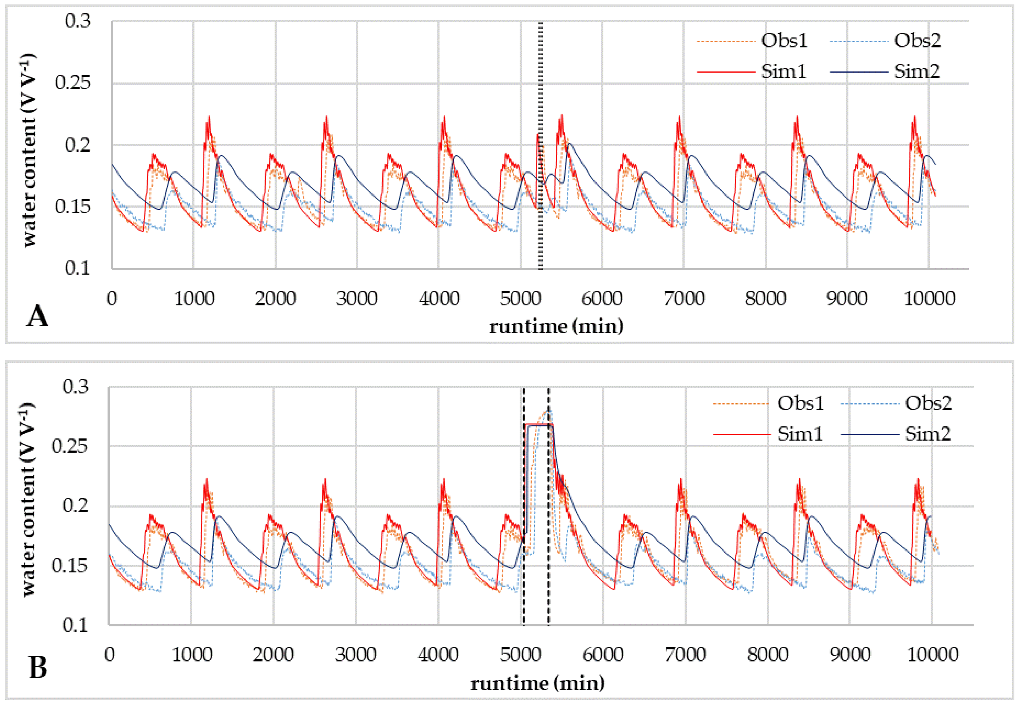 Applsci 10 03155 g002a Applsci 10 03155 g002a