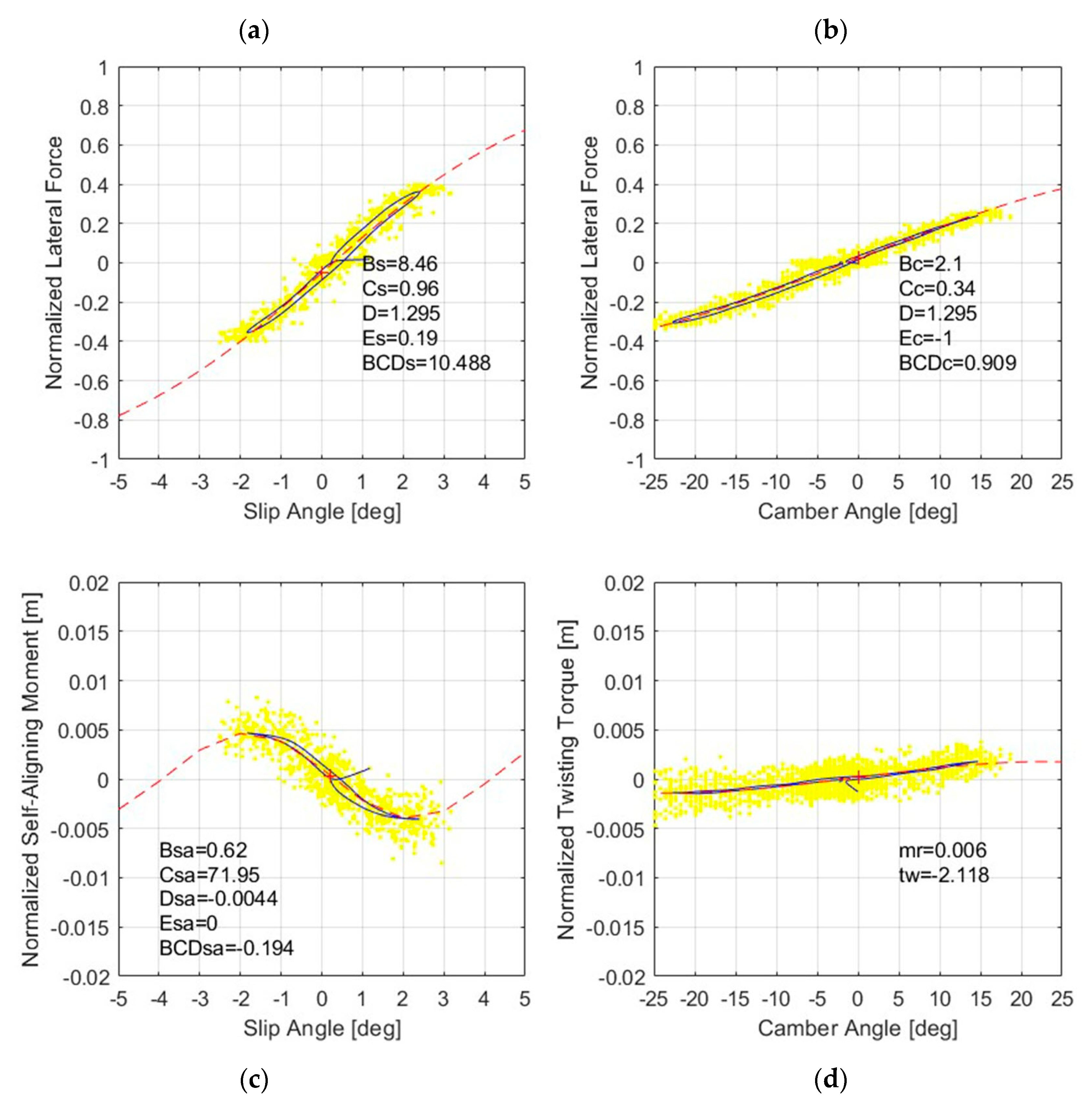 Applsci 10 03156 g003 550