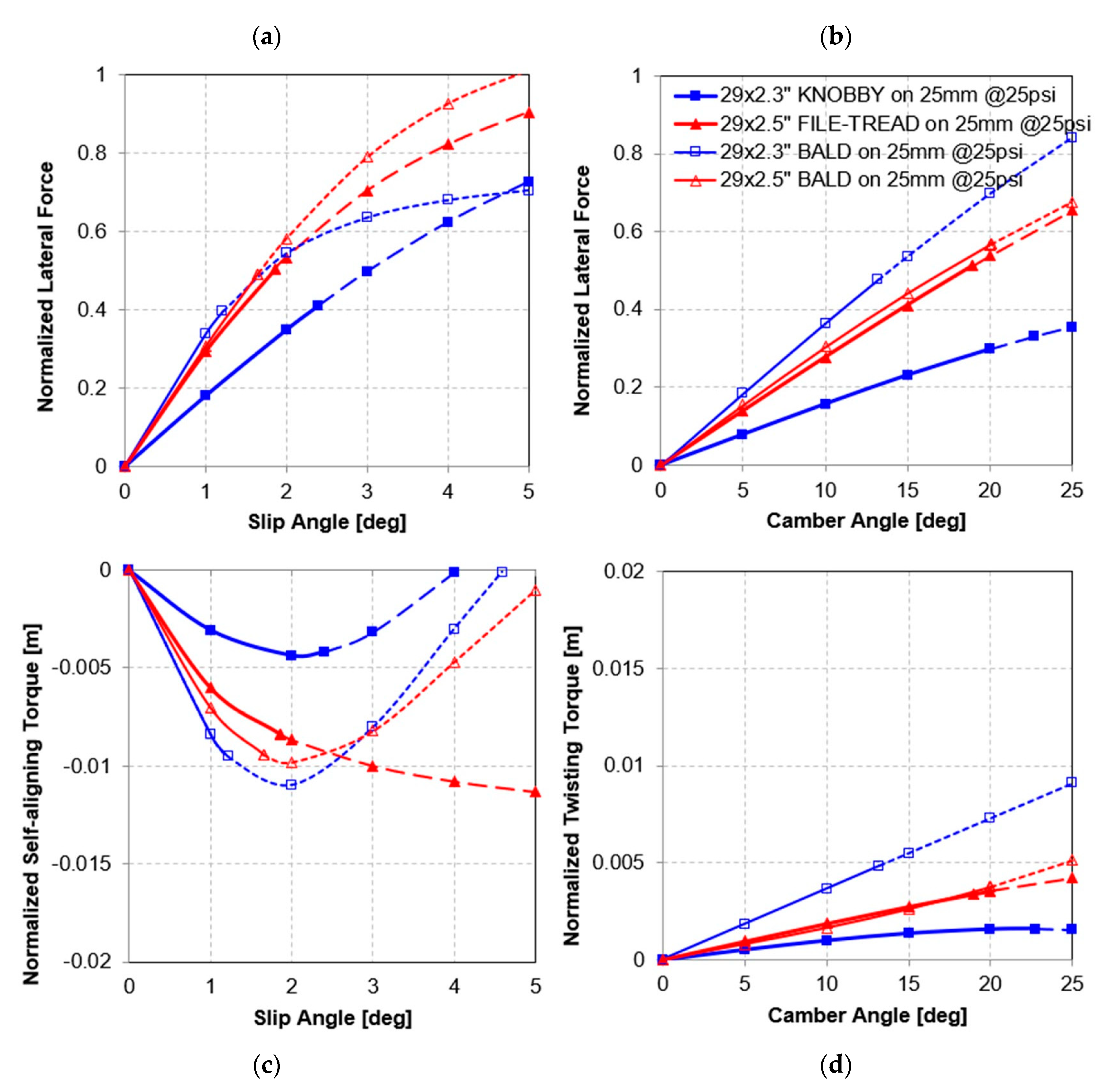 Applsci 10 03156 g012 550