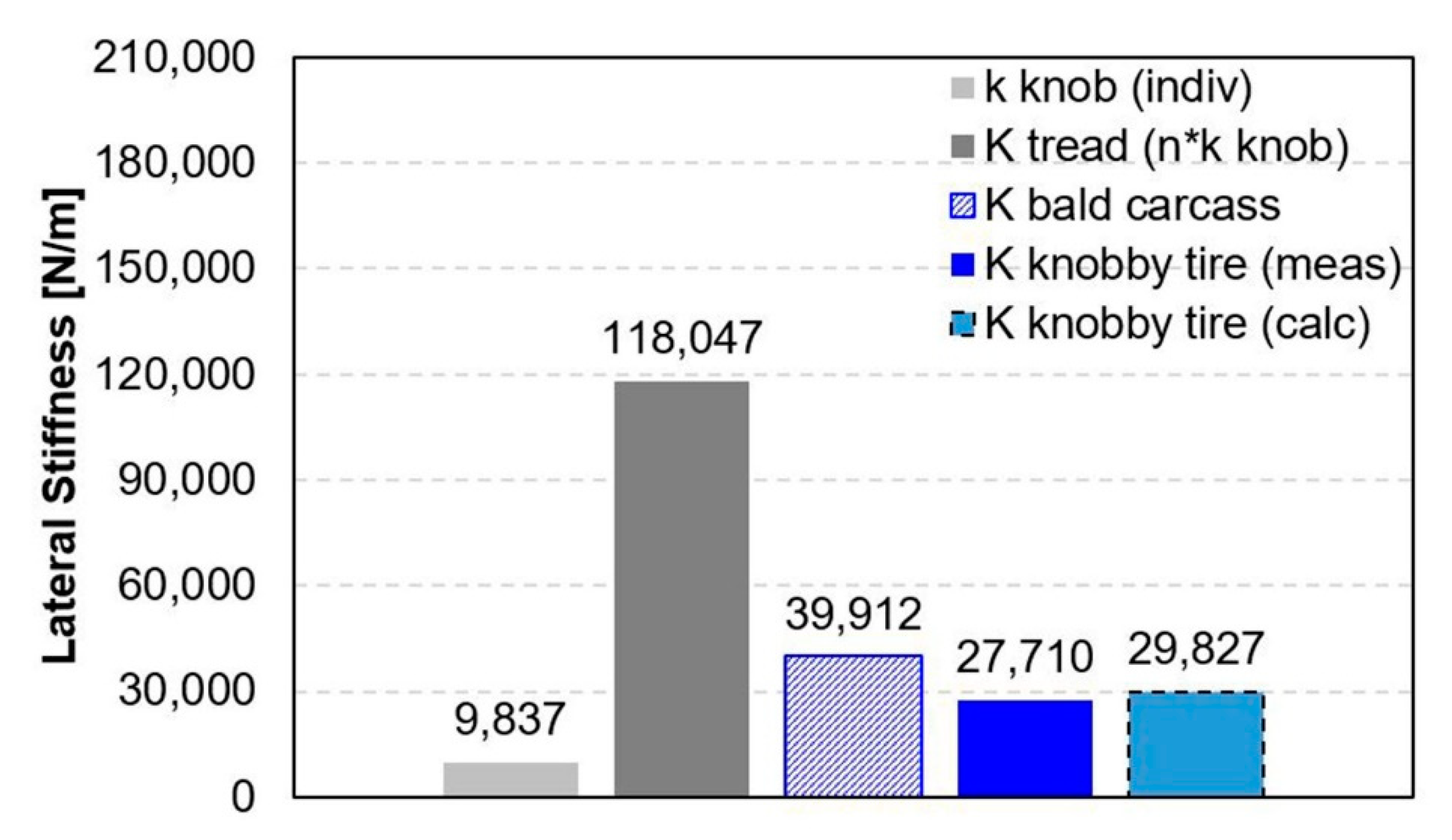 Applsci 10 03156 g014 550