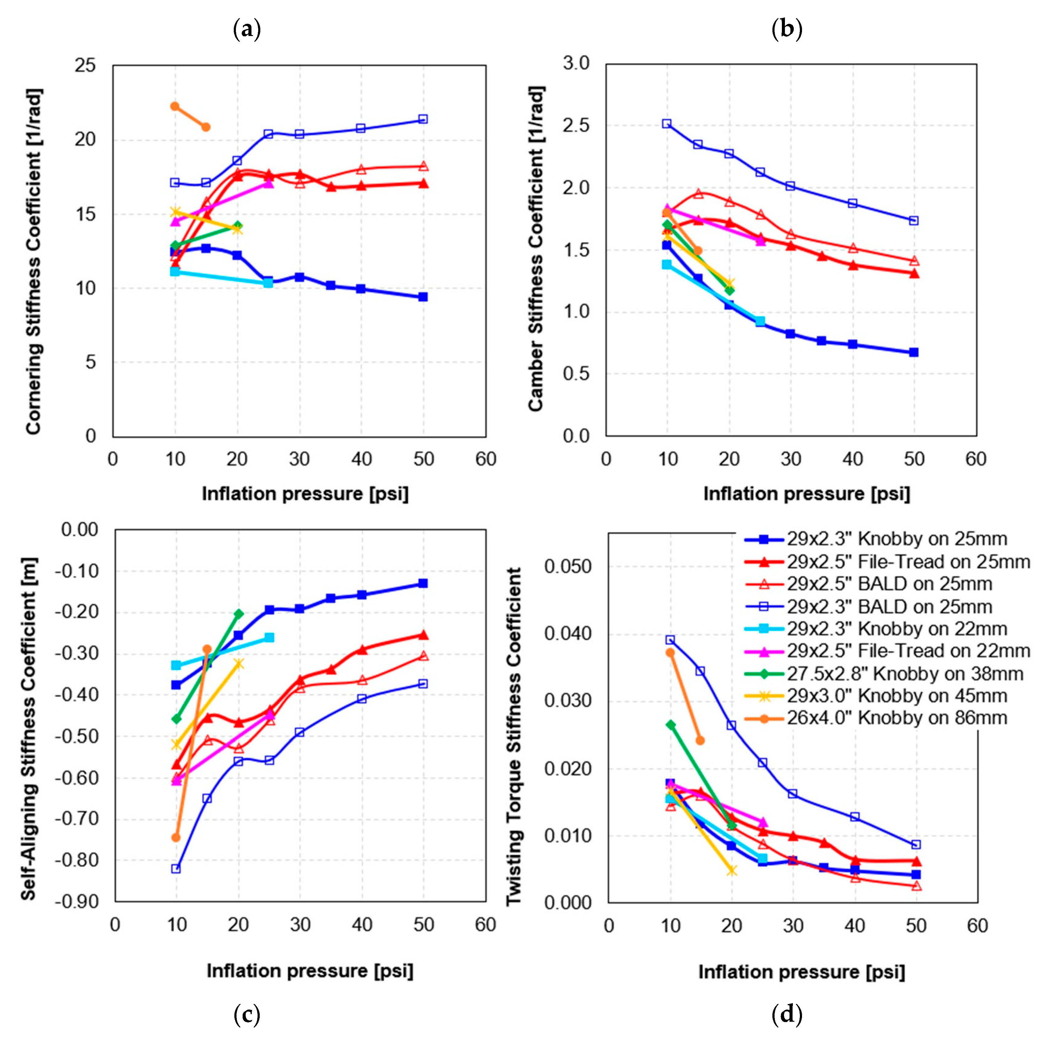 Applsci 10 03156 g017 550