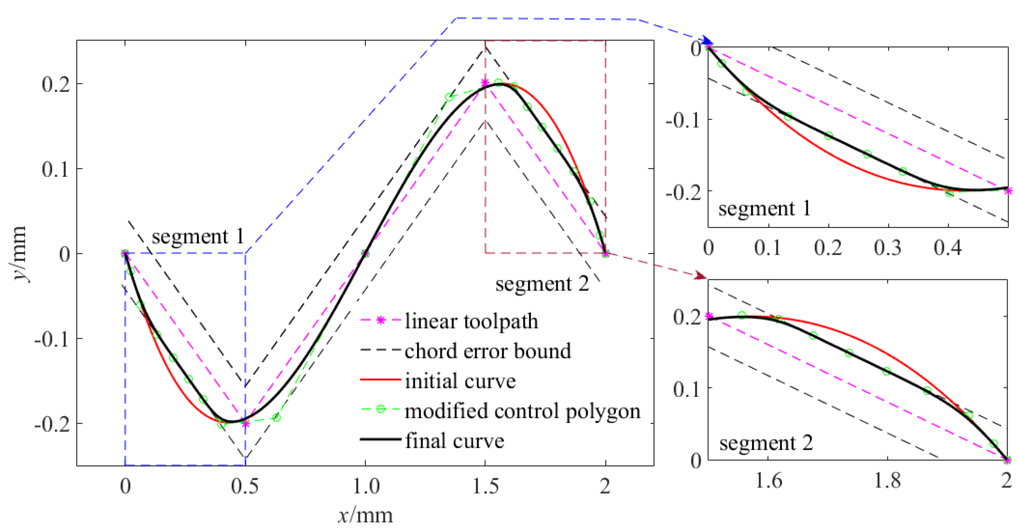 Applsci 10 03158 g003