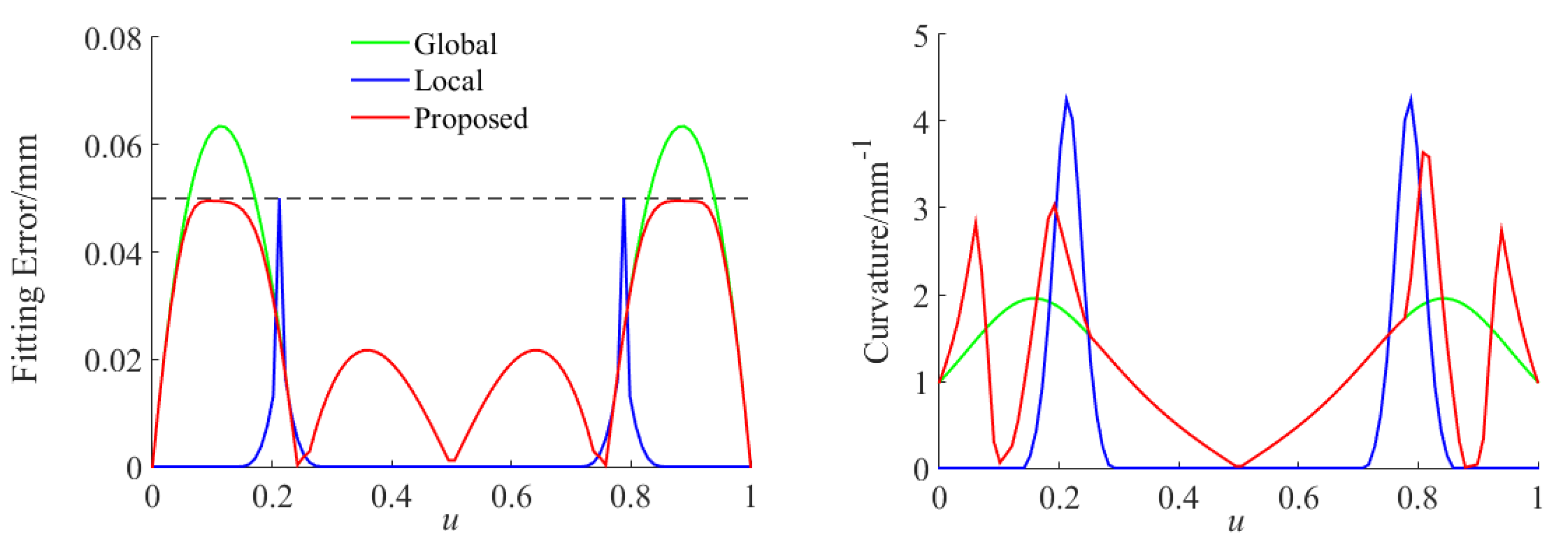 Applsci 10 03158 g004