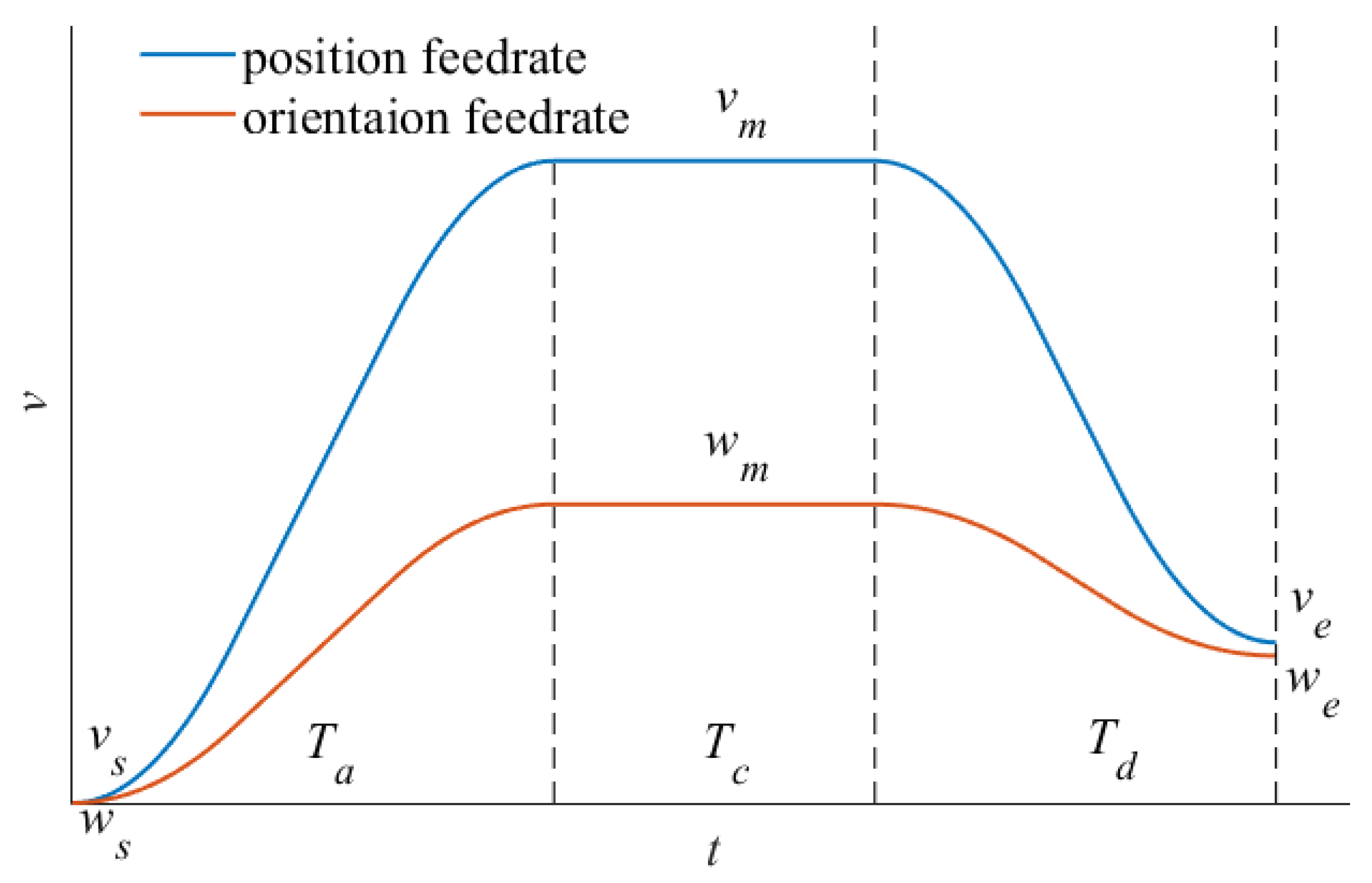 Applsci 10 03158 g006