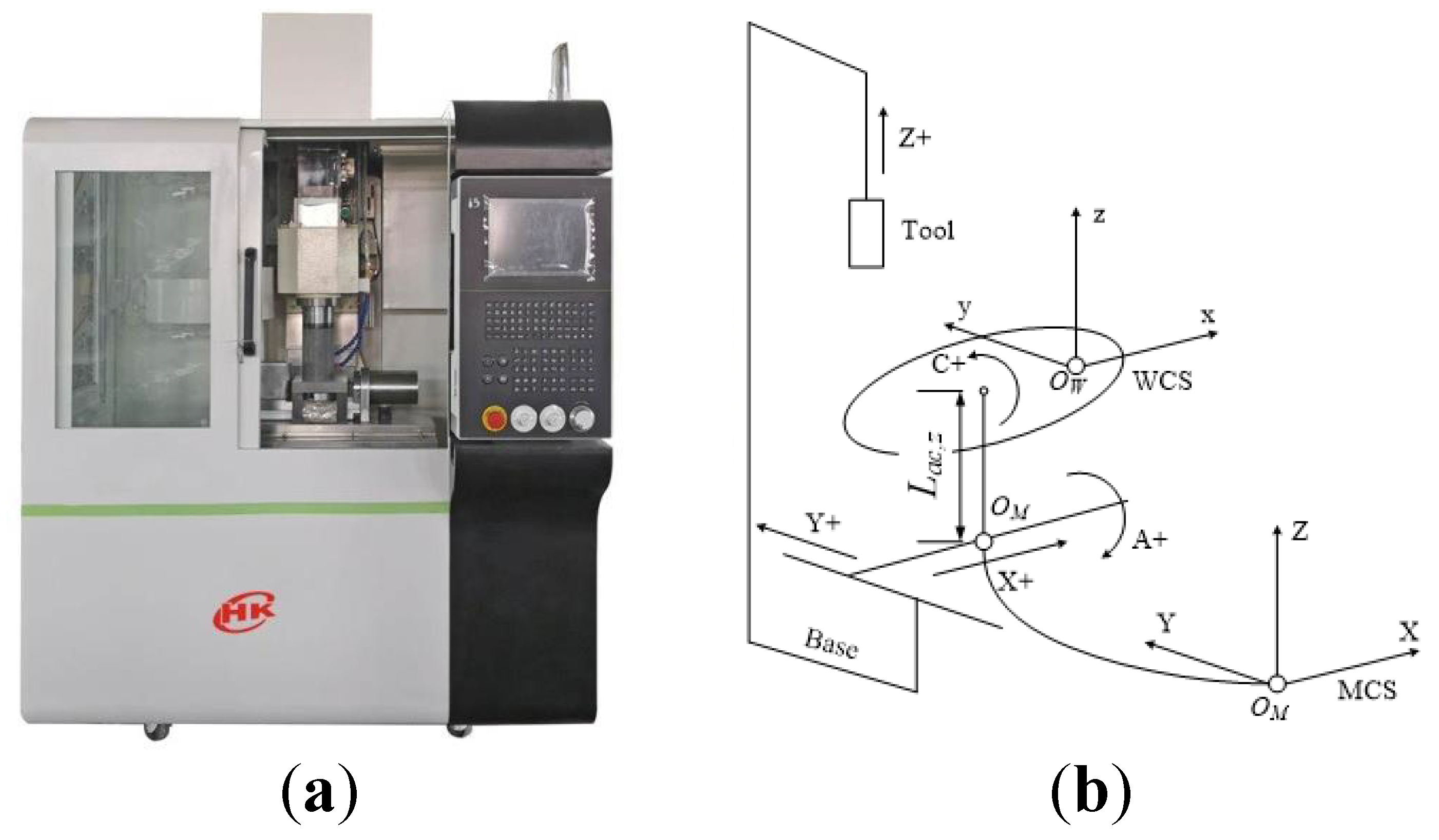 Applsci 10 03158 g007