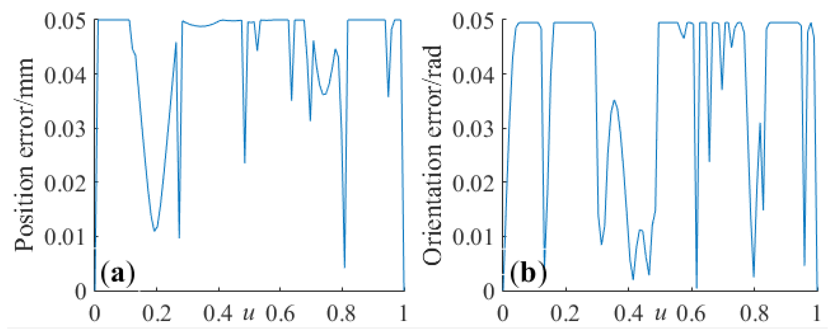 Applsci 10 03158 g010