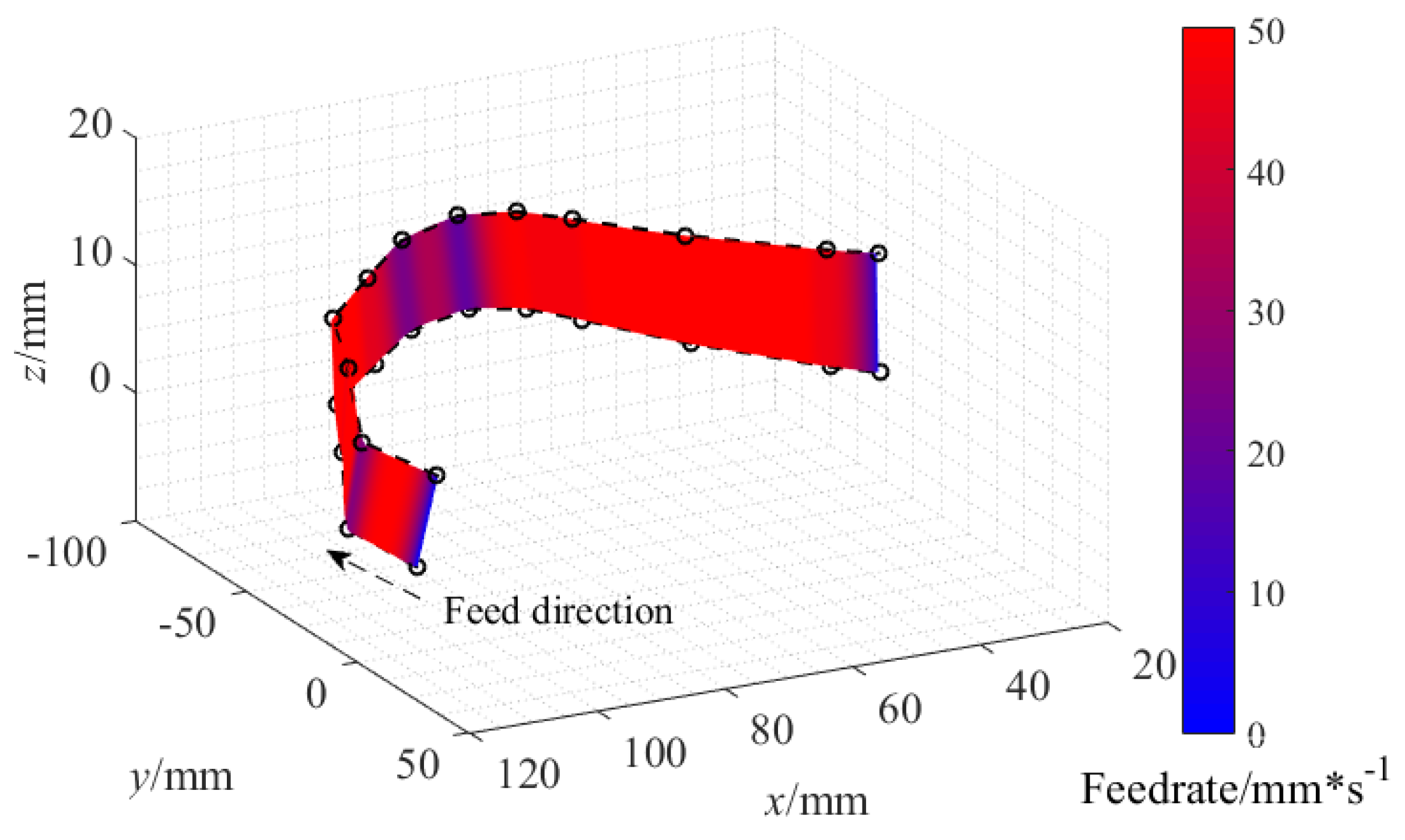 Applsci 10 03158 g013