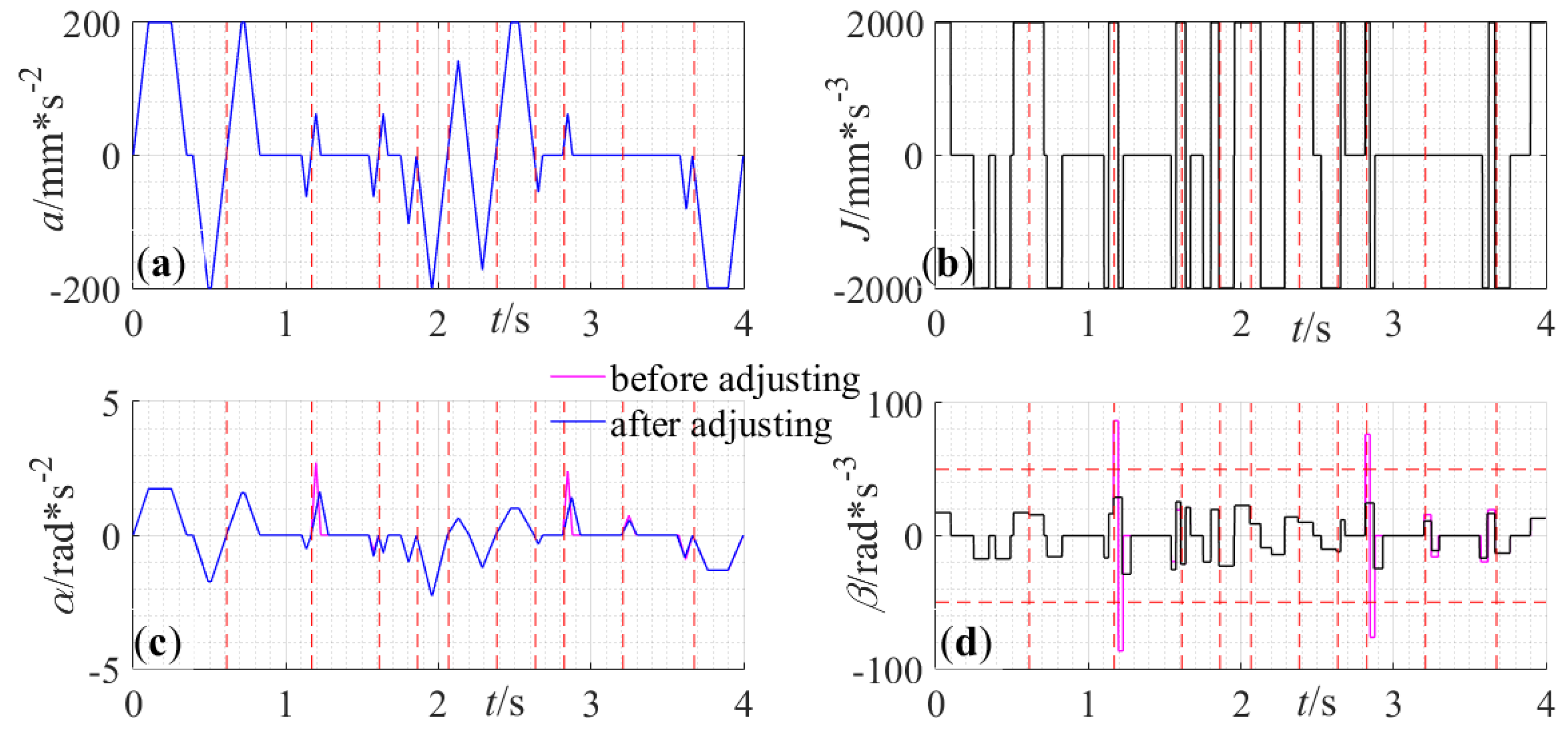 Applsci 10 03158 g014