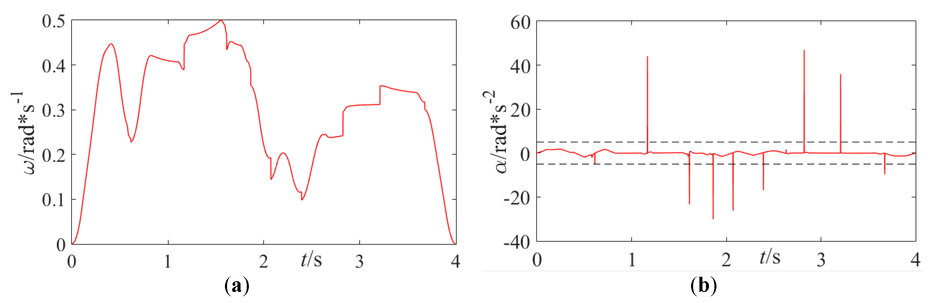 Applsci 10 03158 g015