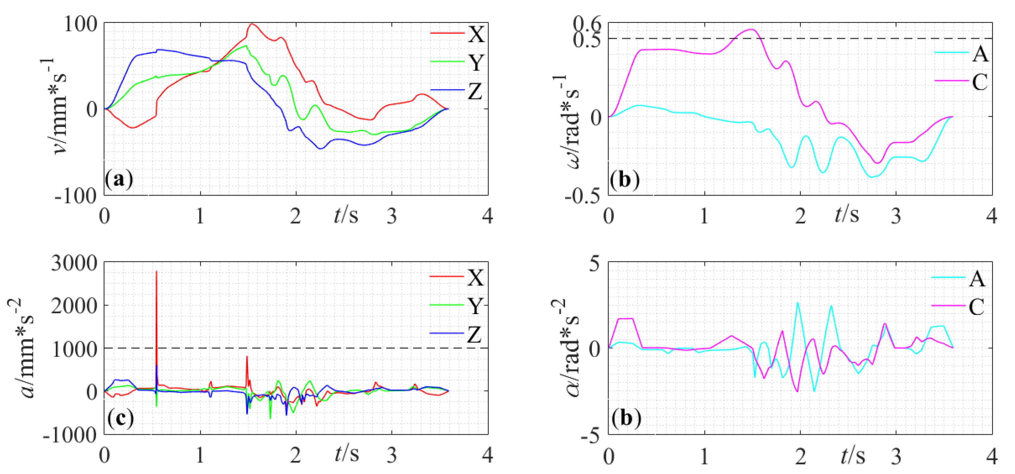 Applsci 10 03158 g016