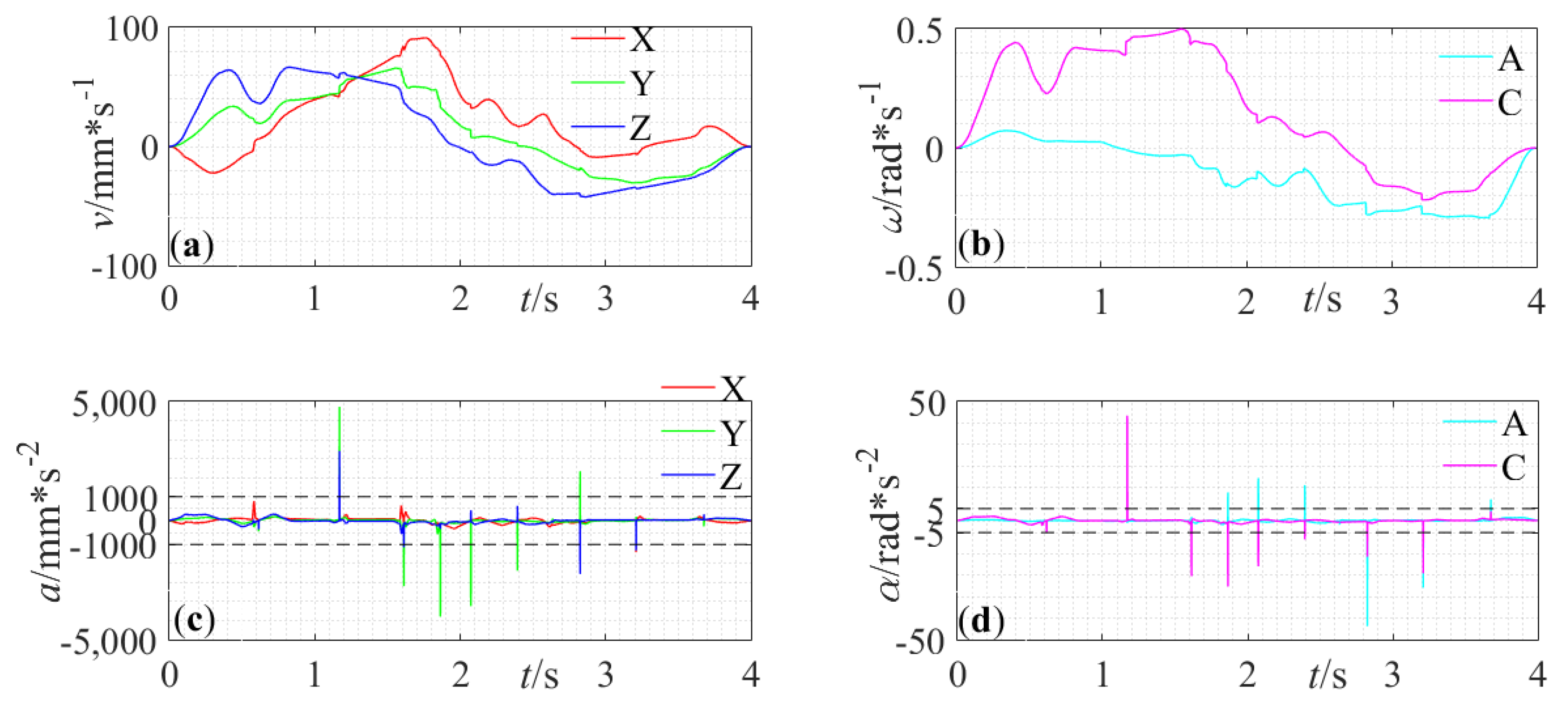 Applsci 10 03158 g017