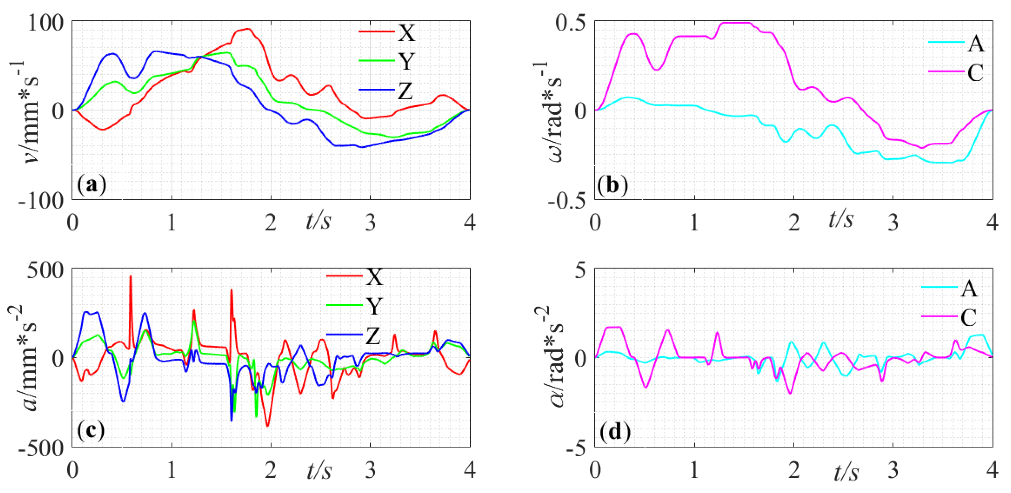 Applsci 10 03158 g020