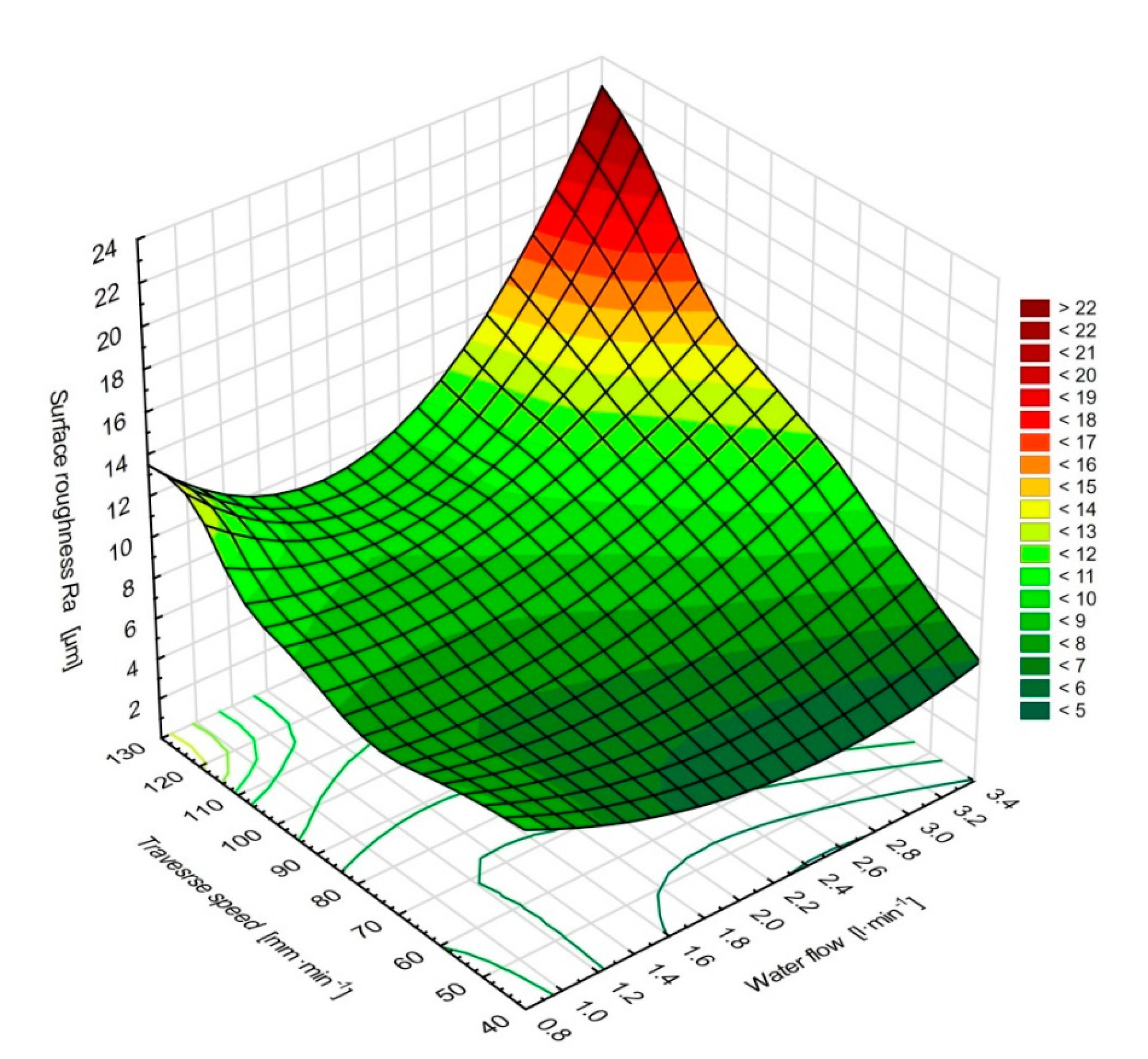 Applsci 10 03159 g008