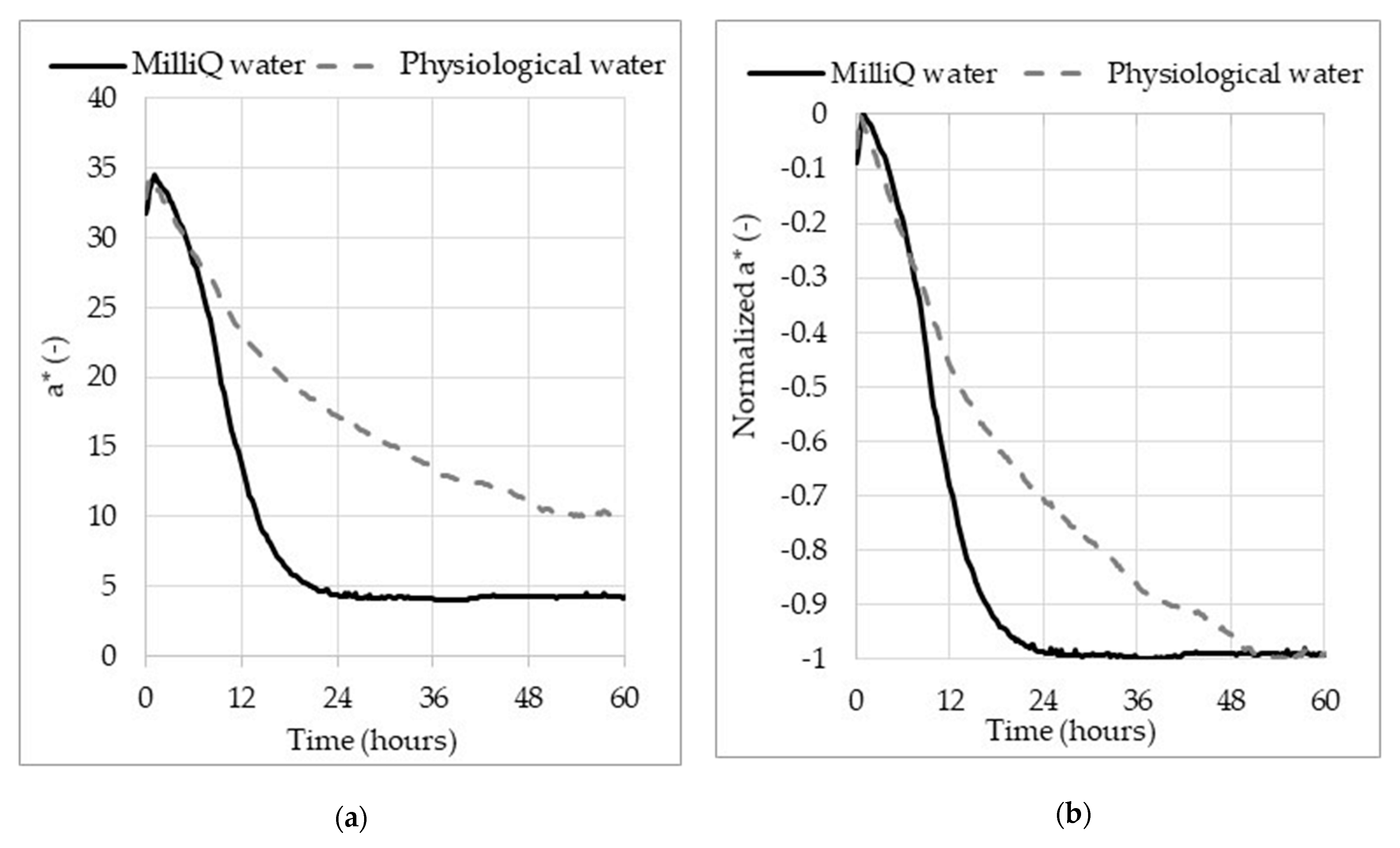 Applsci 10 03164 g002