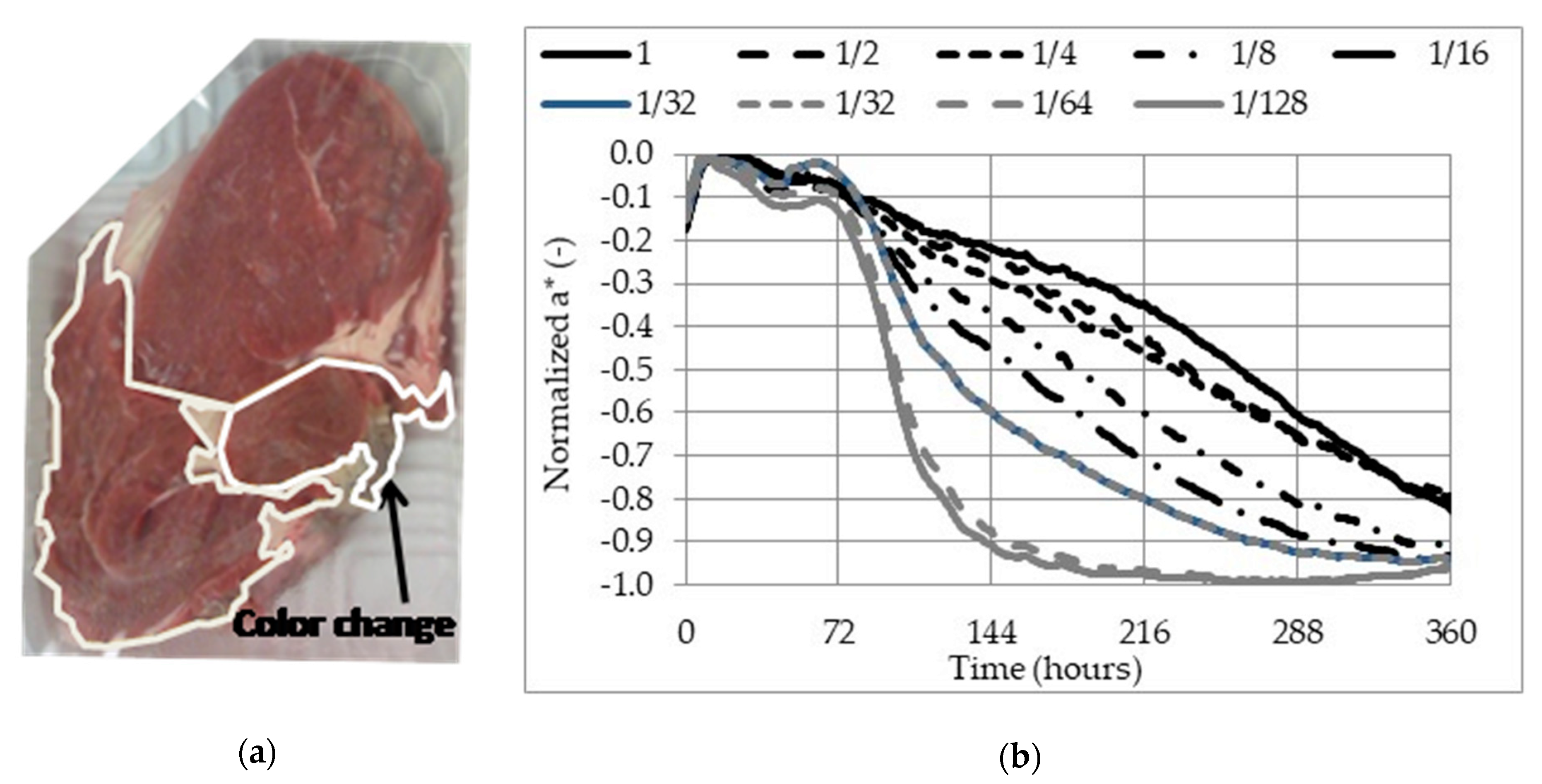 Applsci 10 03164 g005