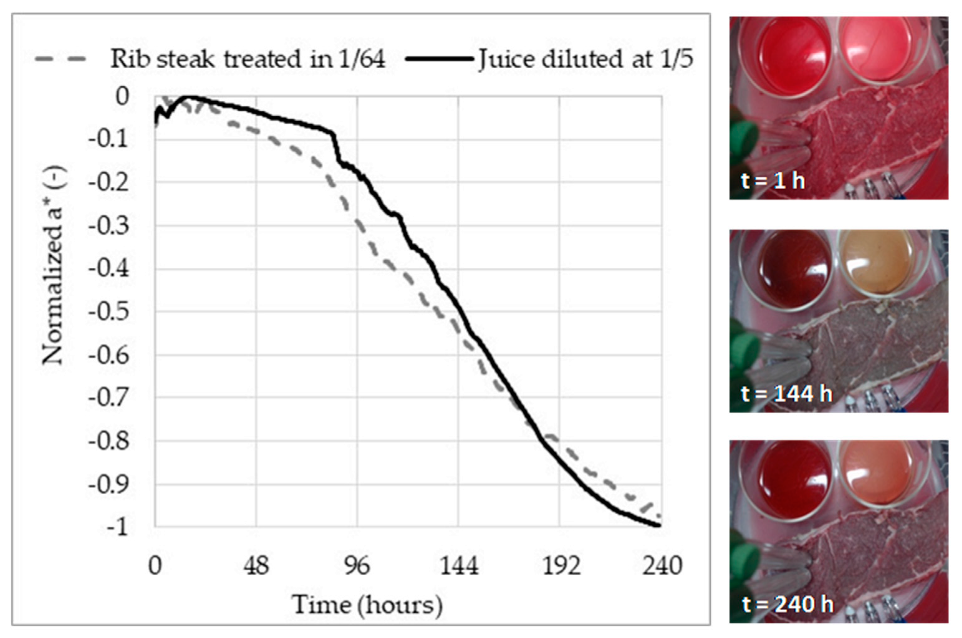 Applsci 10 03164 g006