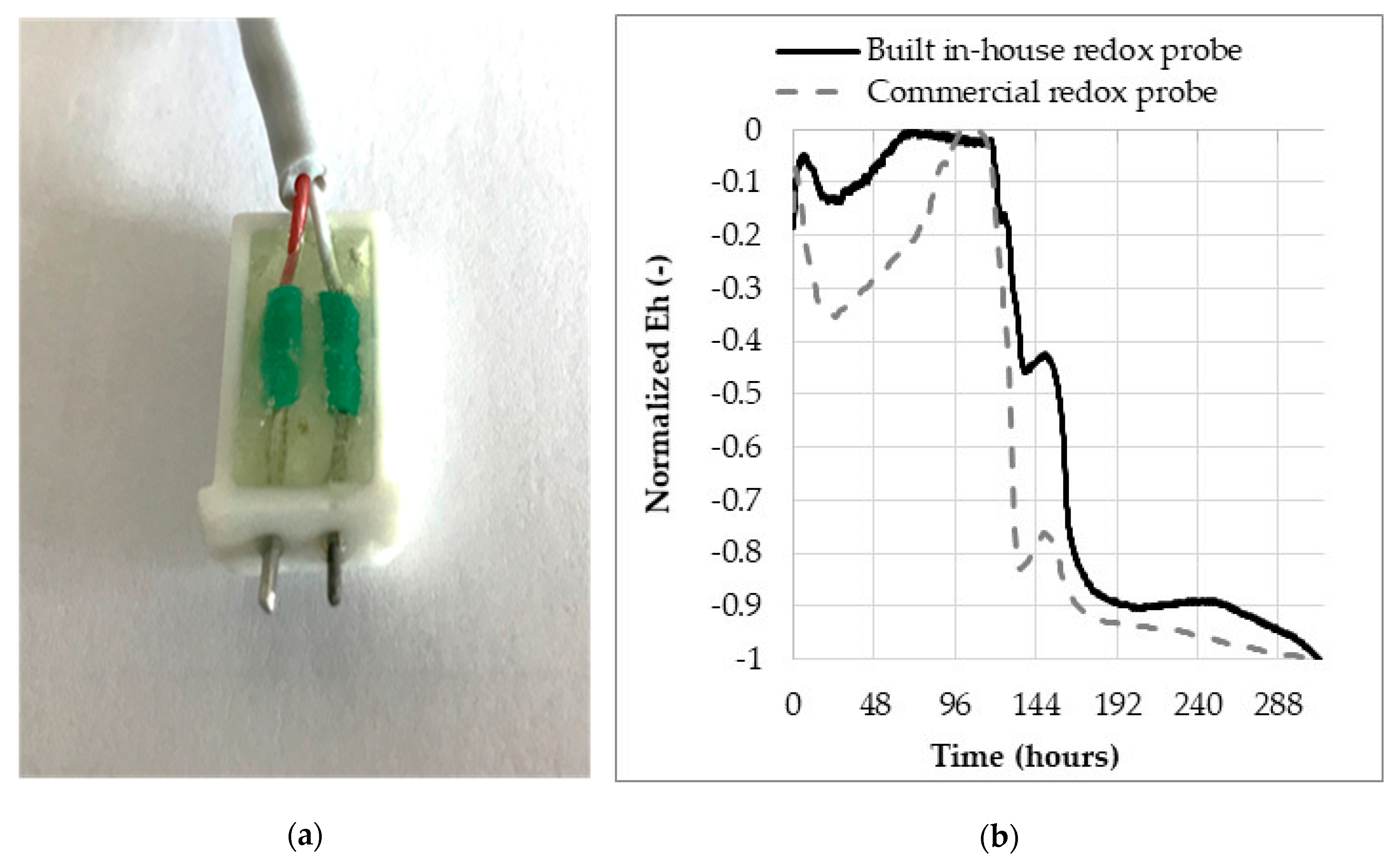 Applsci 10 03164 g007