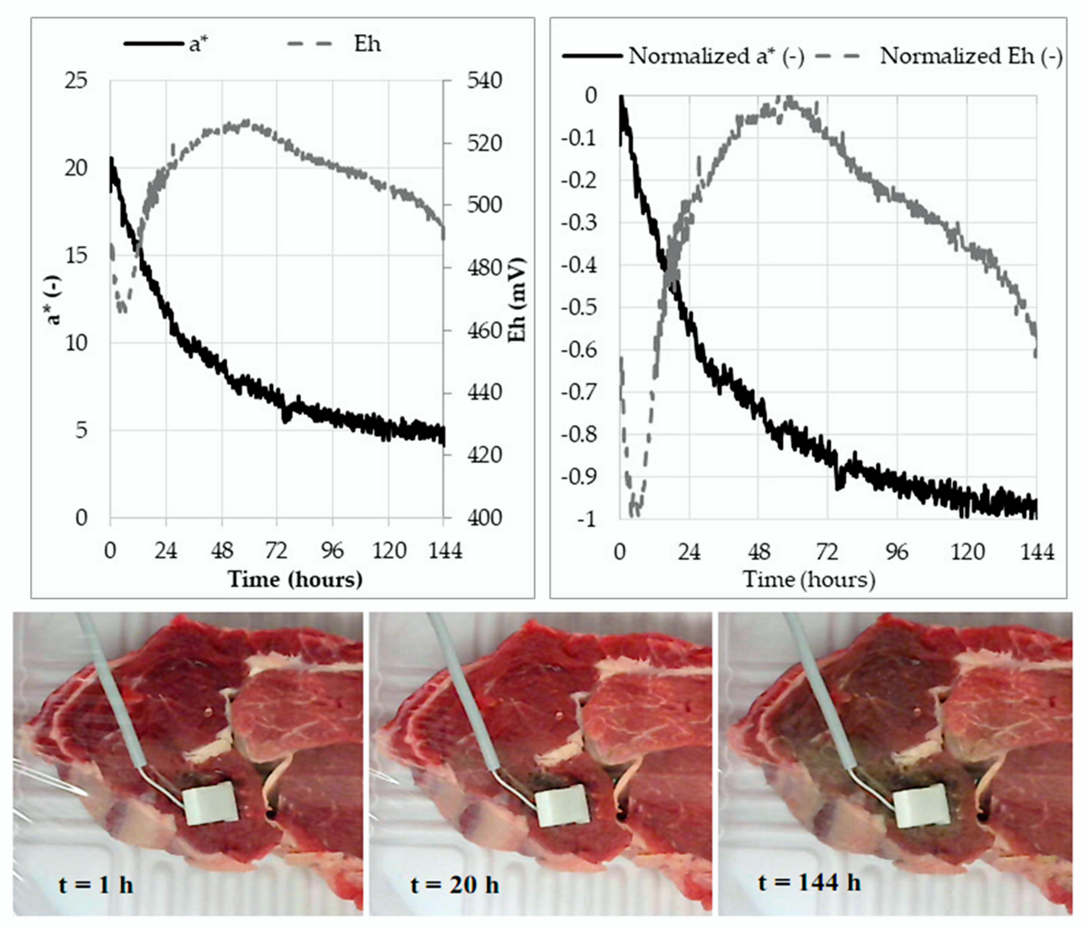 Applsci 10 03164 g008