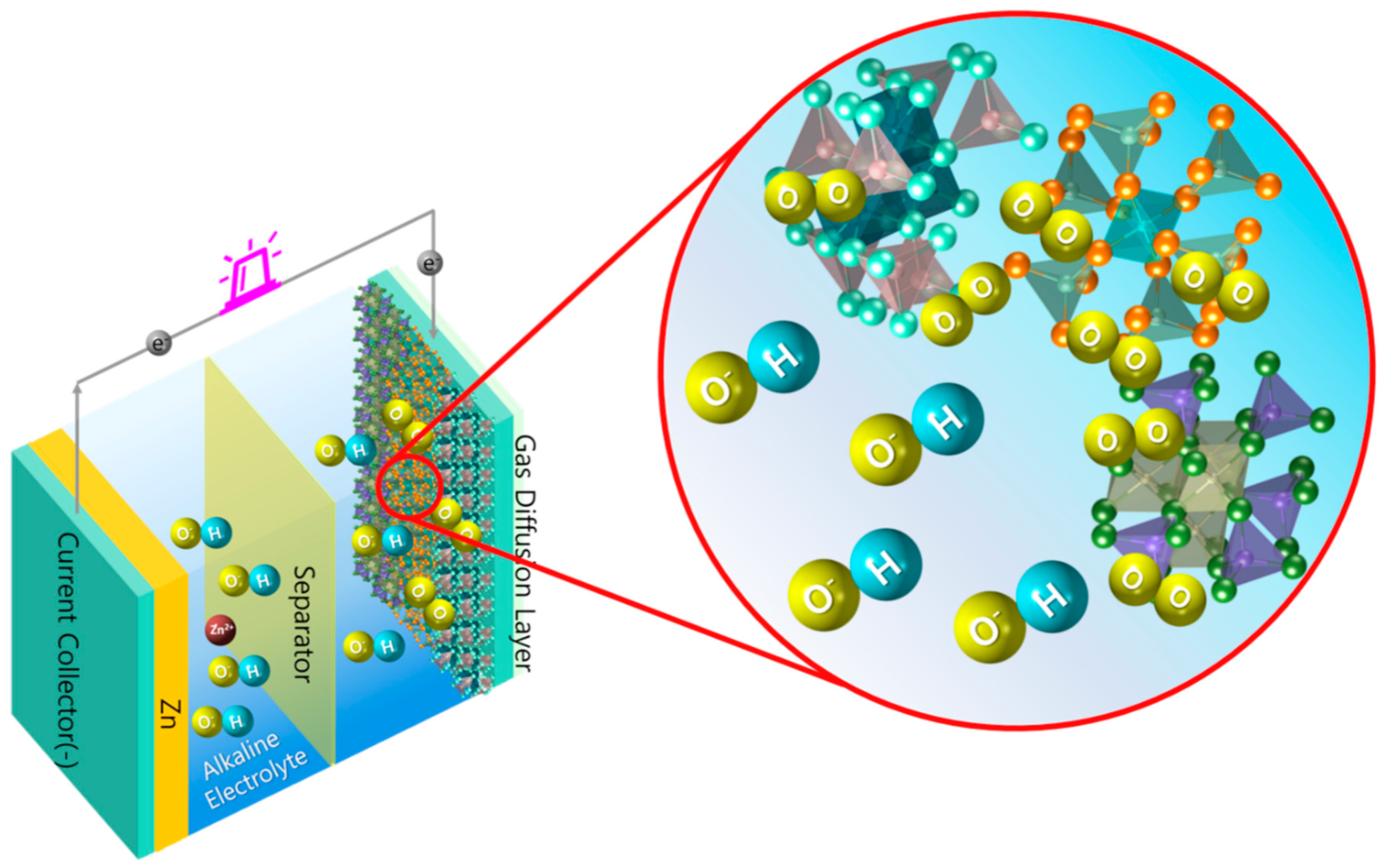 Applsci 10 03165 g002 Applsci 10 03165 g002