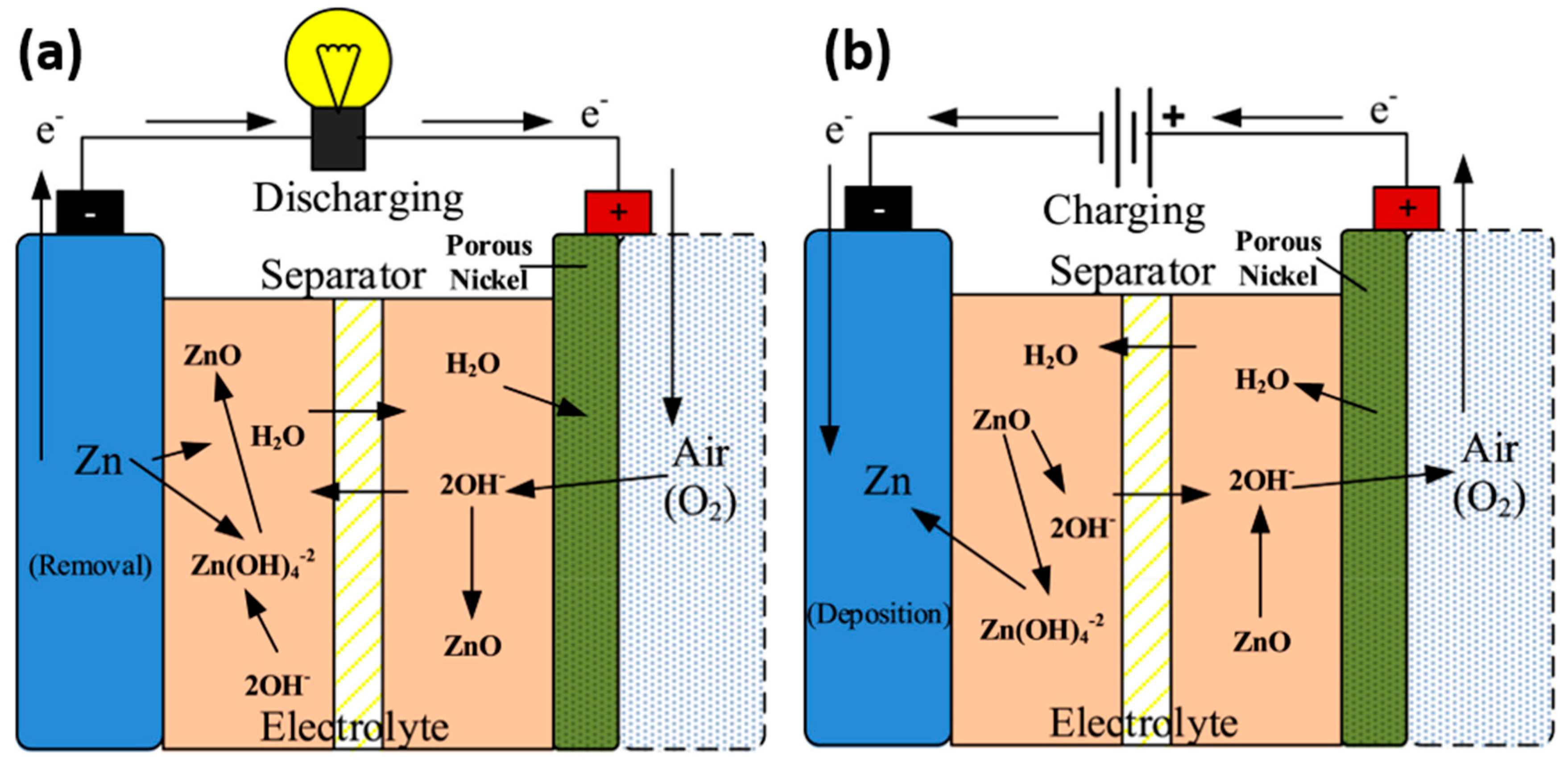 Applsci 10 03165 g003 Applsci 10 03165 g003