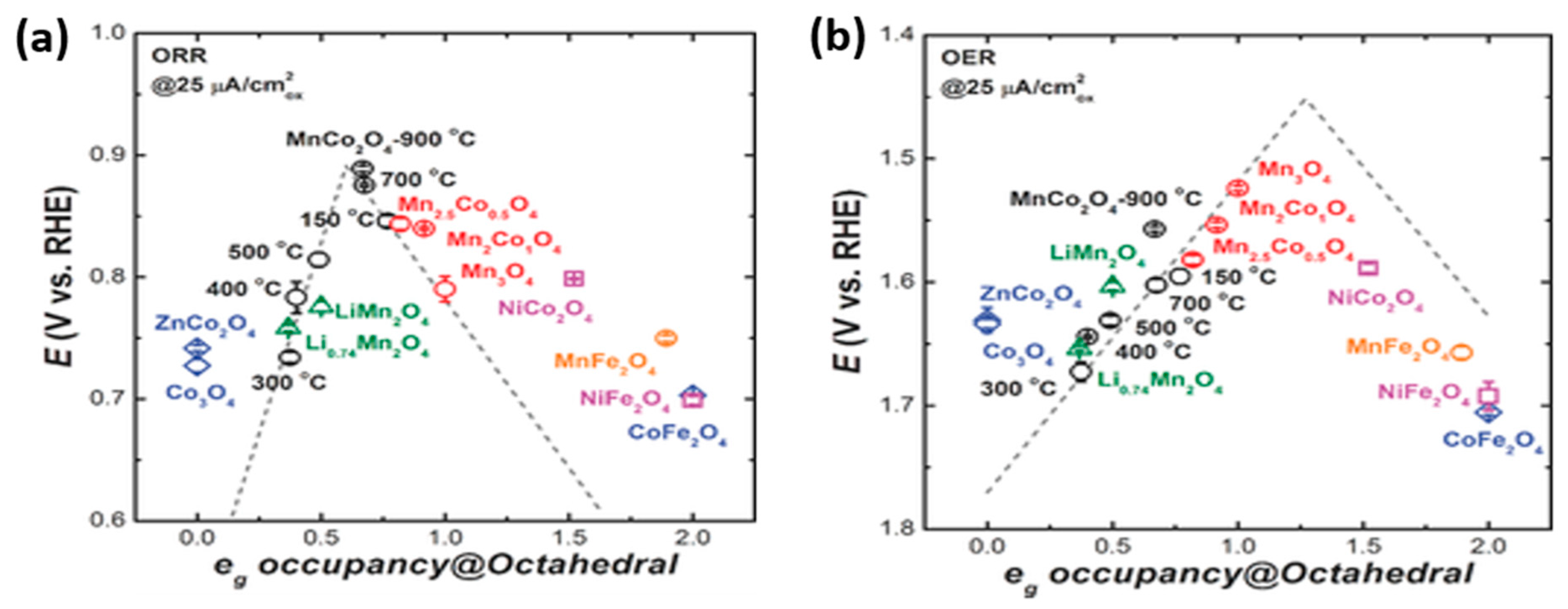 Applsci 10 03165 g006 Applsci 10 03165 g006