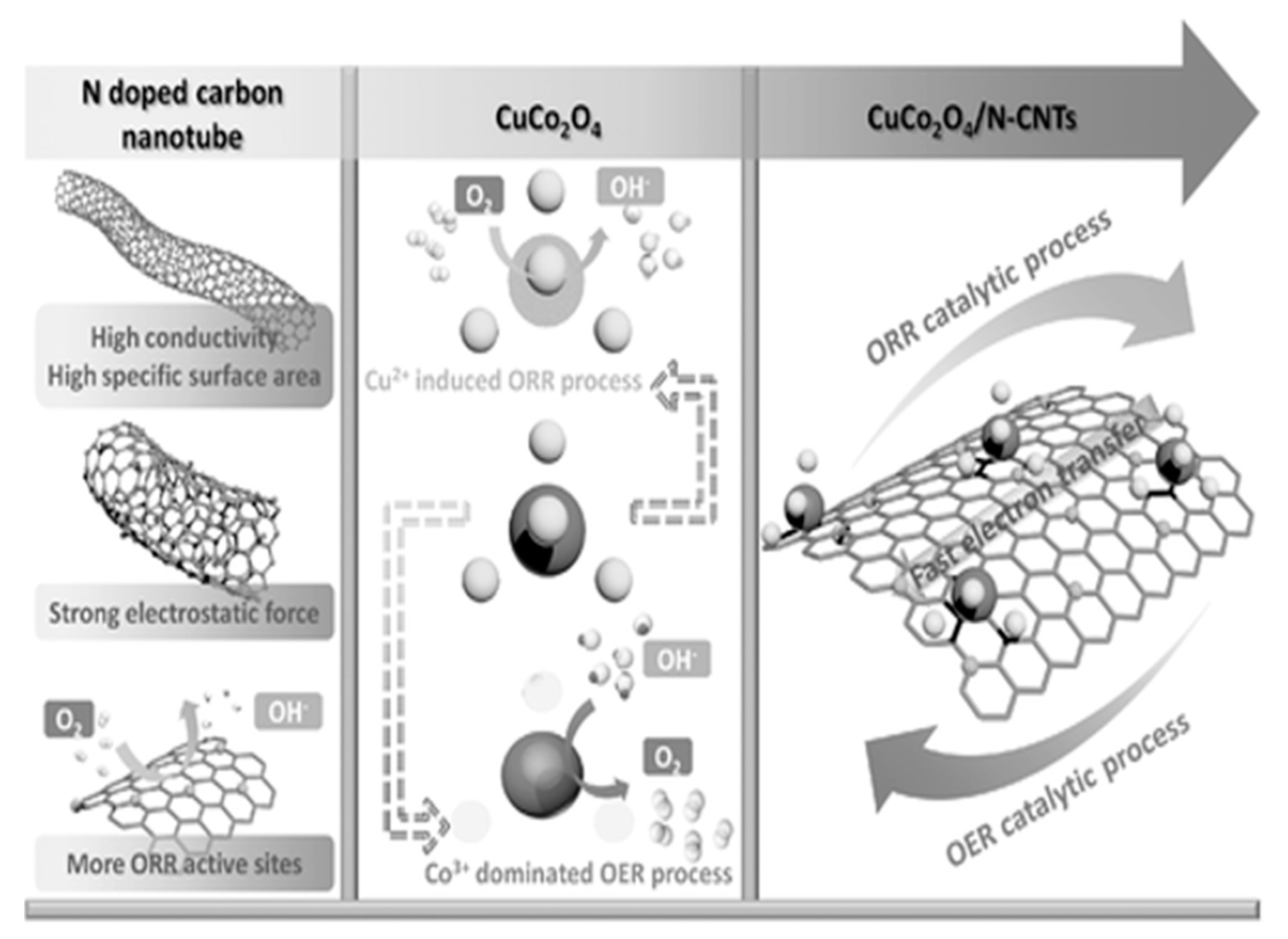 Applsci 10 03165 g007 Applsci 10 03165 g007