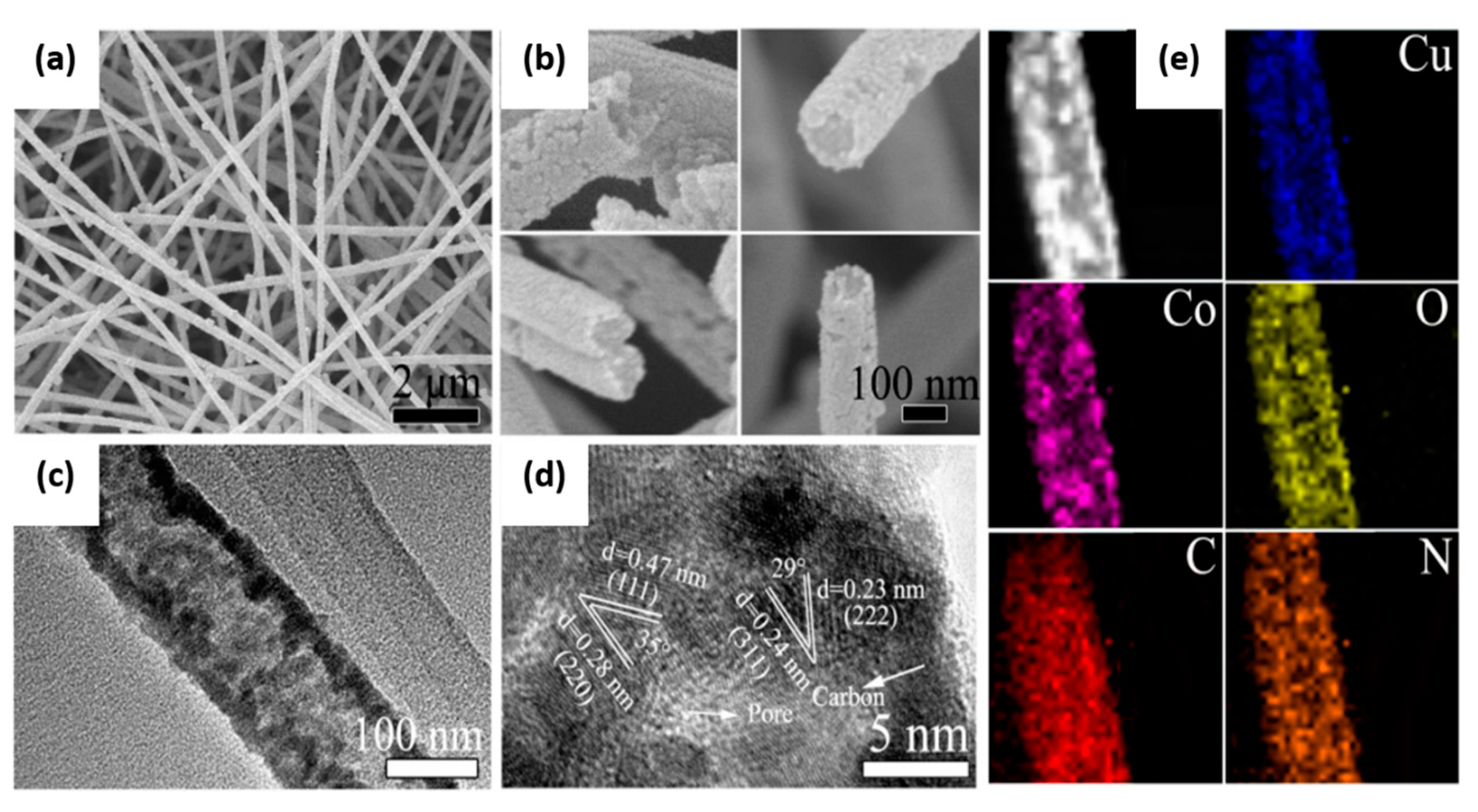 Applsci 10 03165 g008 Applsci 10 03165 g008