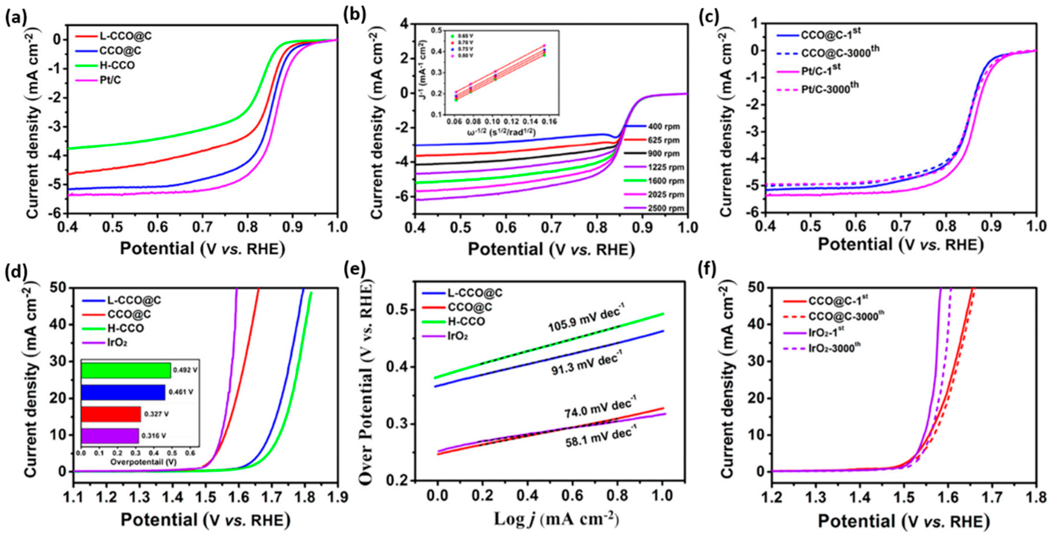 Applsci 10 03165 g009 Applsci 10 03165 g009