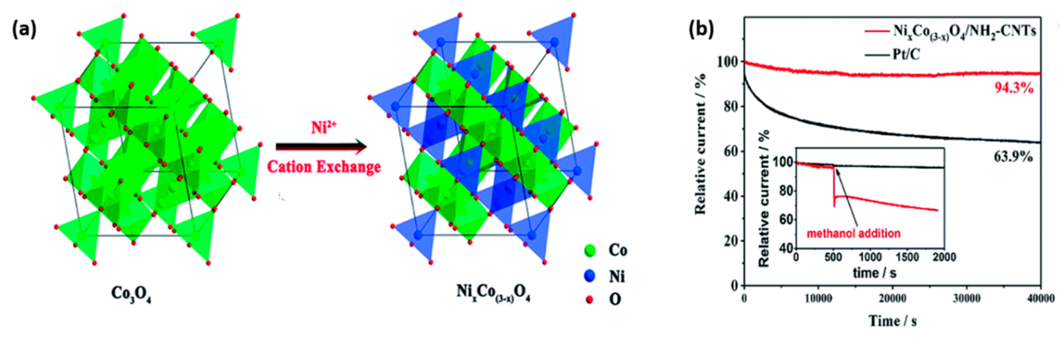 Applsci 10 03165 g010 Applsci 10 03165 g010