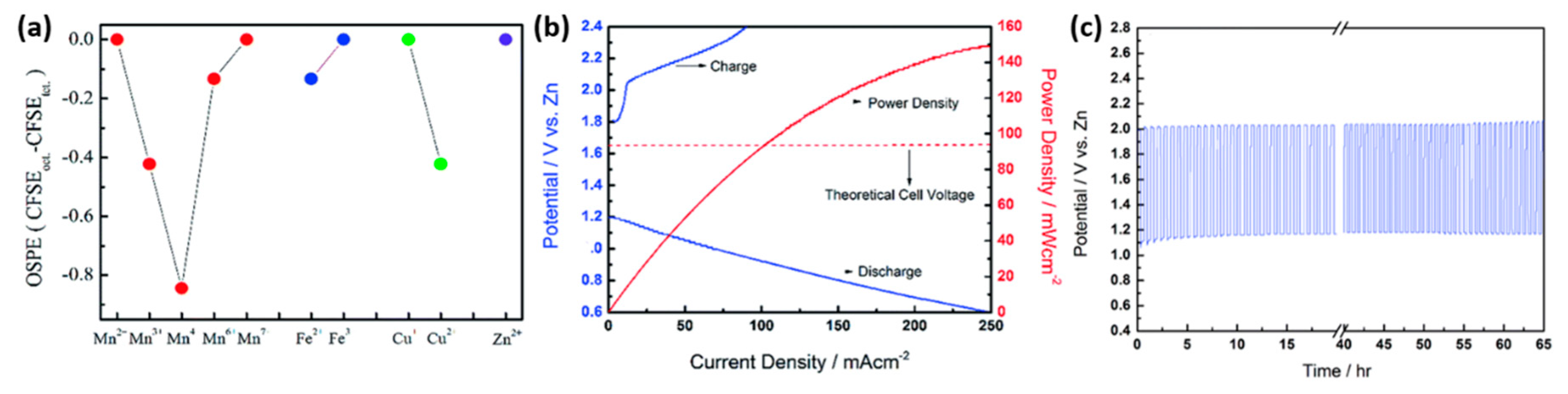 Applsci 10 03165 g012 Applsci 10 03165 g012