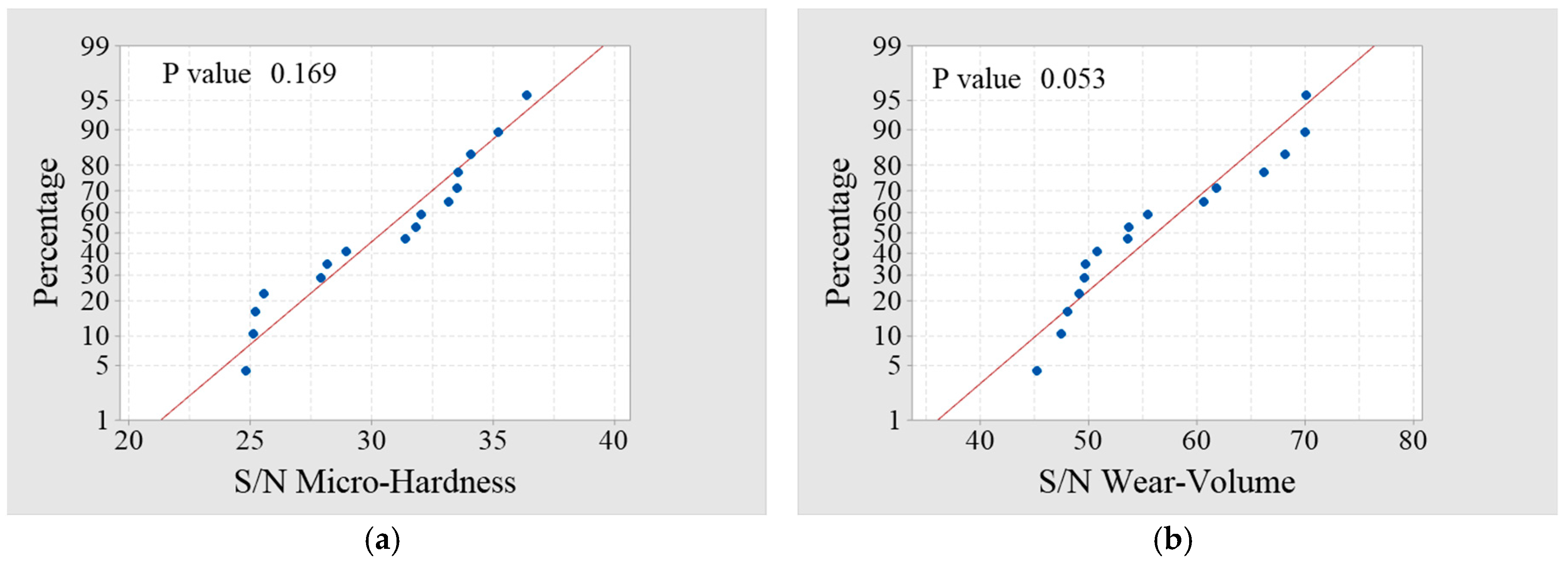 Applsci 10 03167 g002