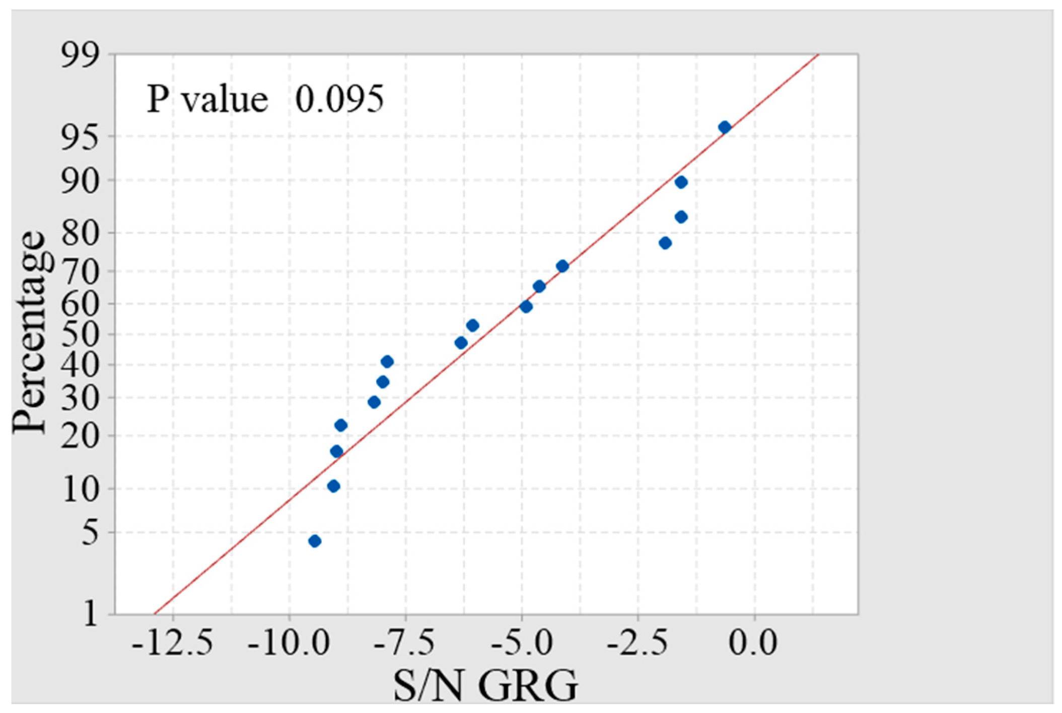 Applsci 10 03167 g005