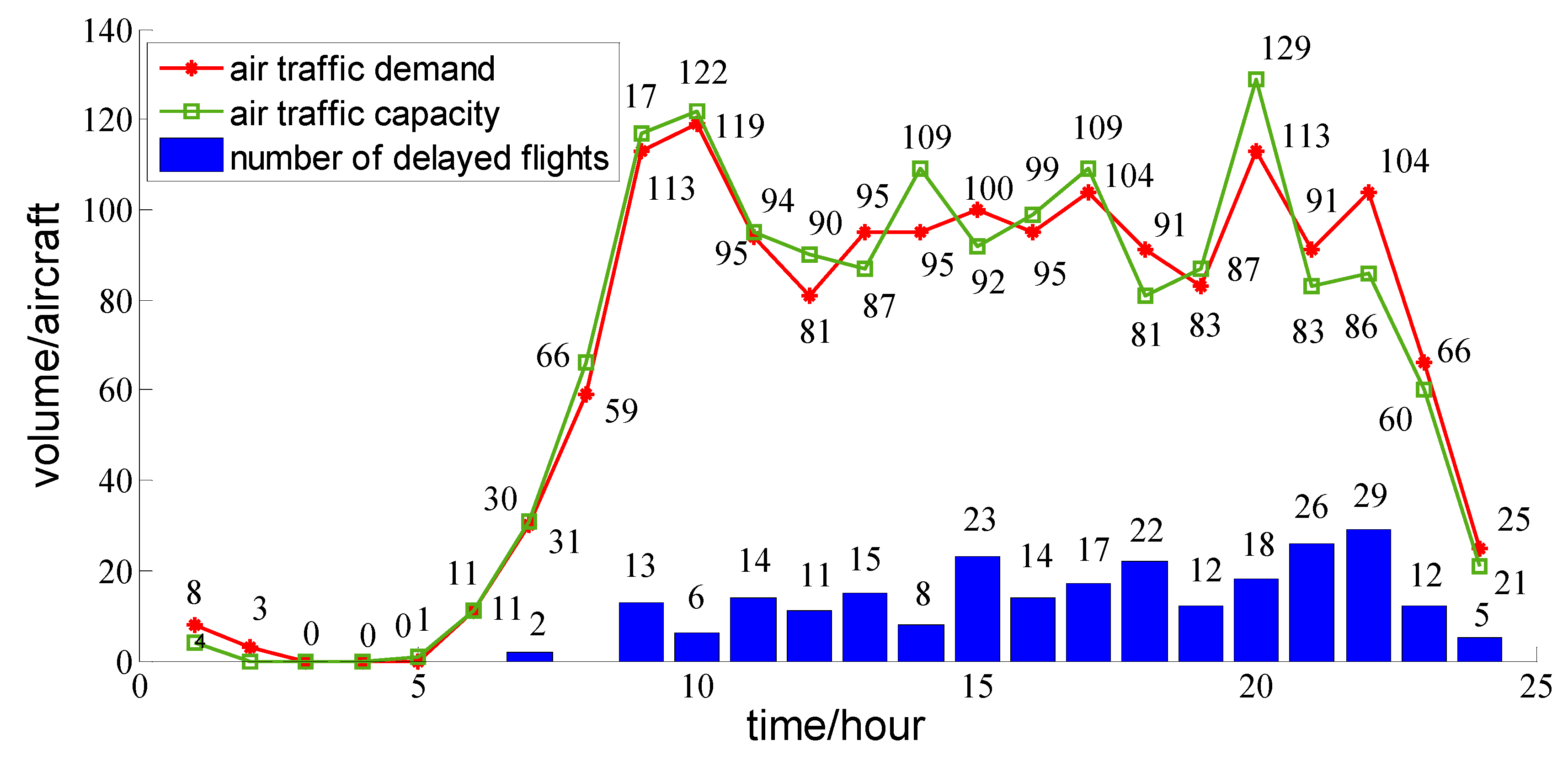 Applsci 10 03168 g005