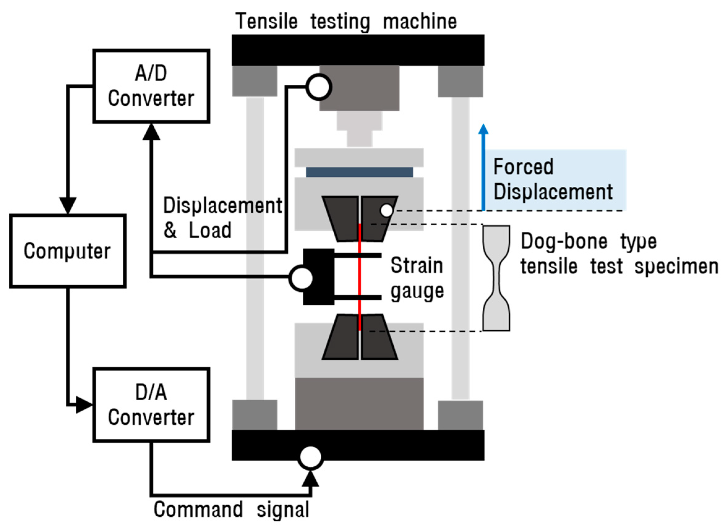 Applsci 10 03169 g002