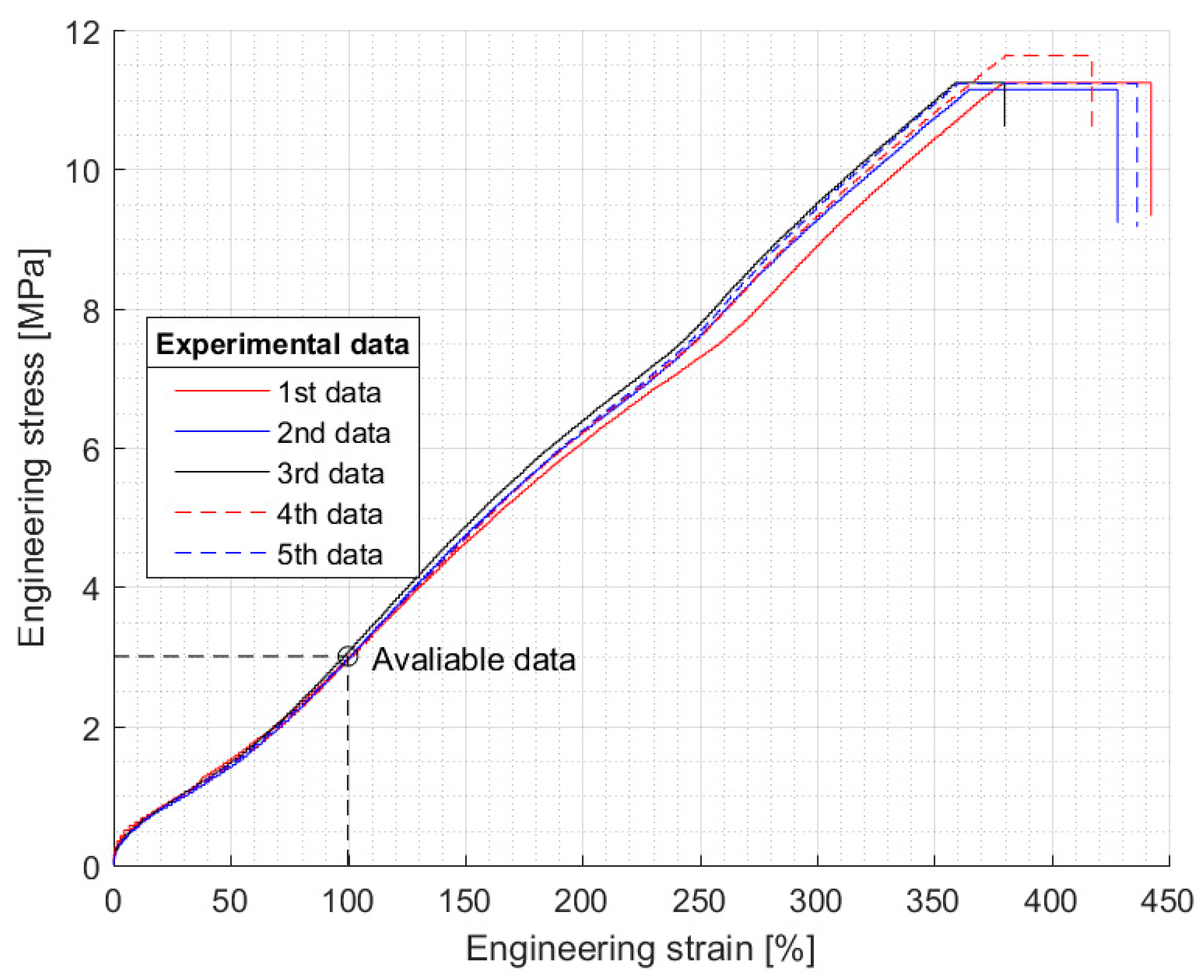 Applsci 10 03169 g003