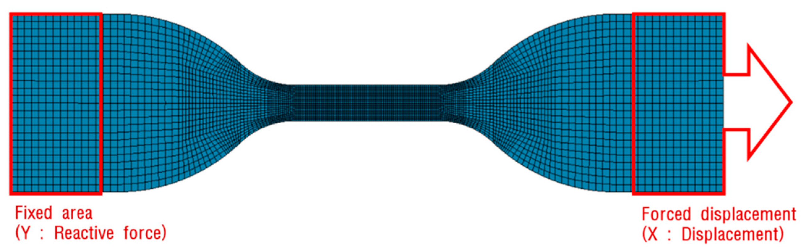 Applsci 10 03169 g005